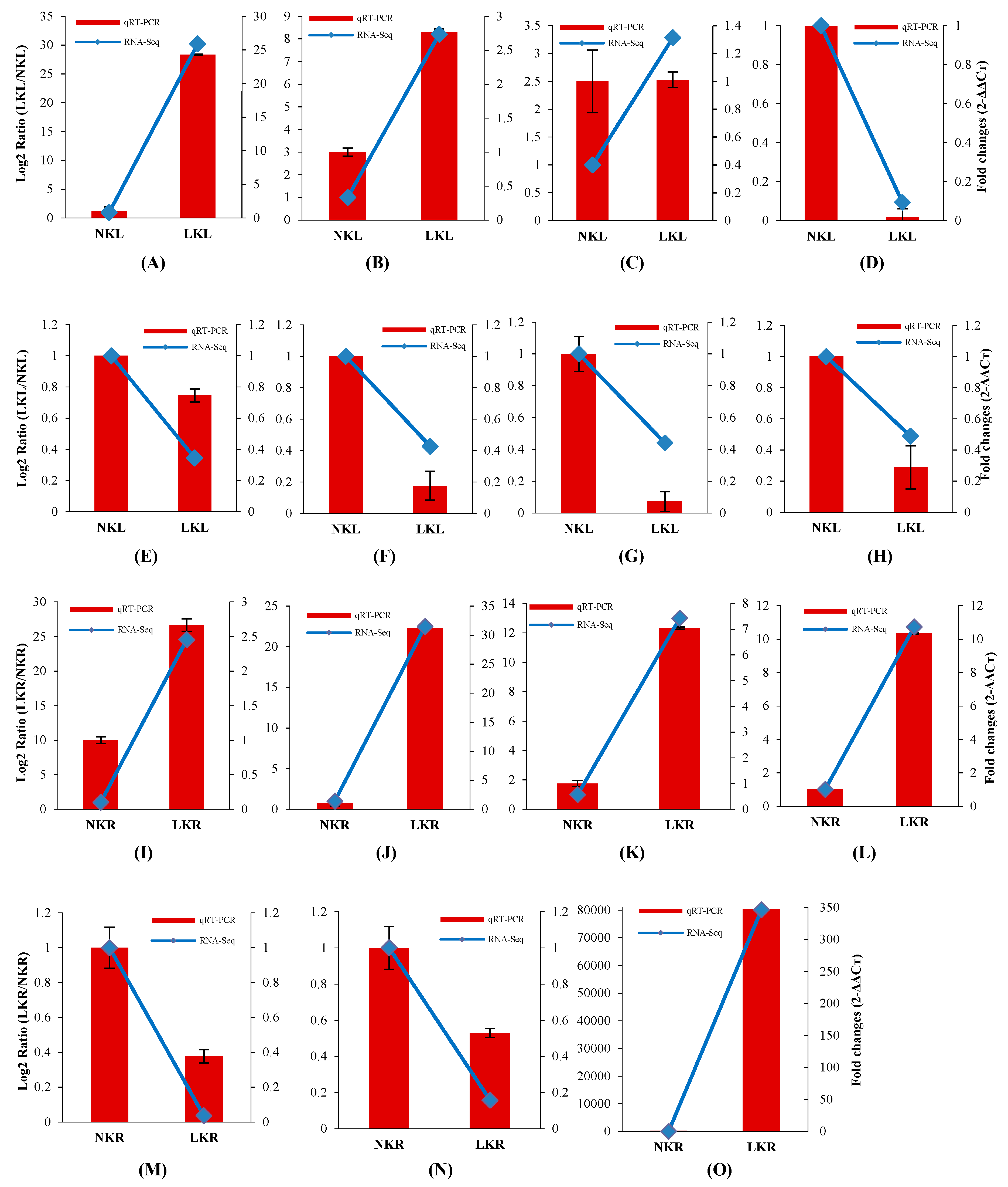 Agronomy 09 00169 g011 Agronomy 09 00169 g011