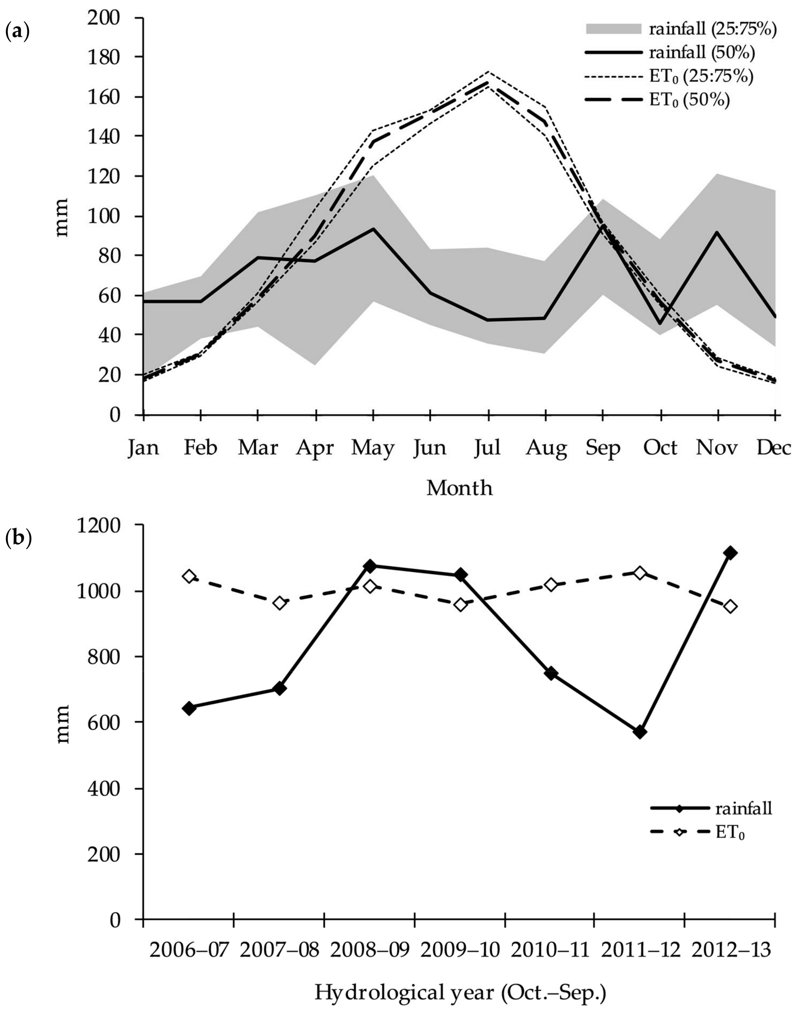 Agronomy 09 00170 g002 550