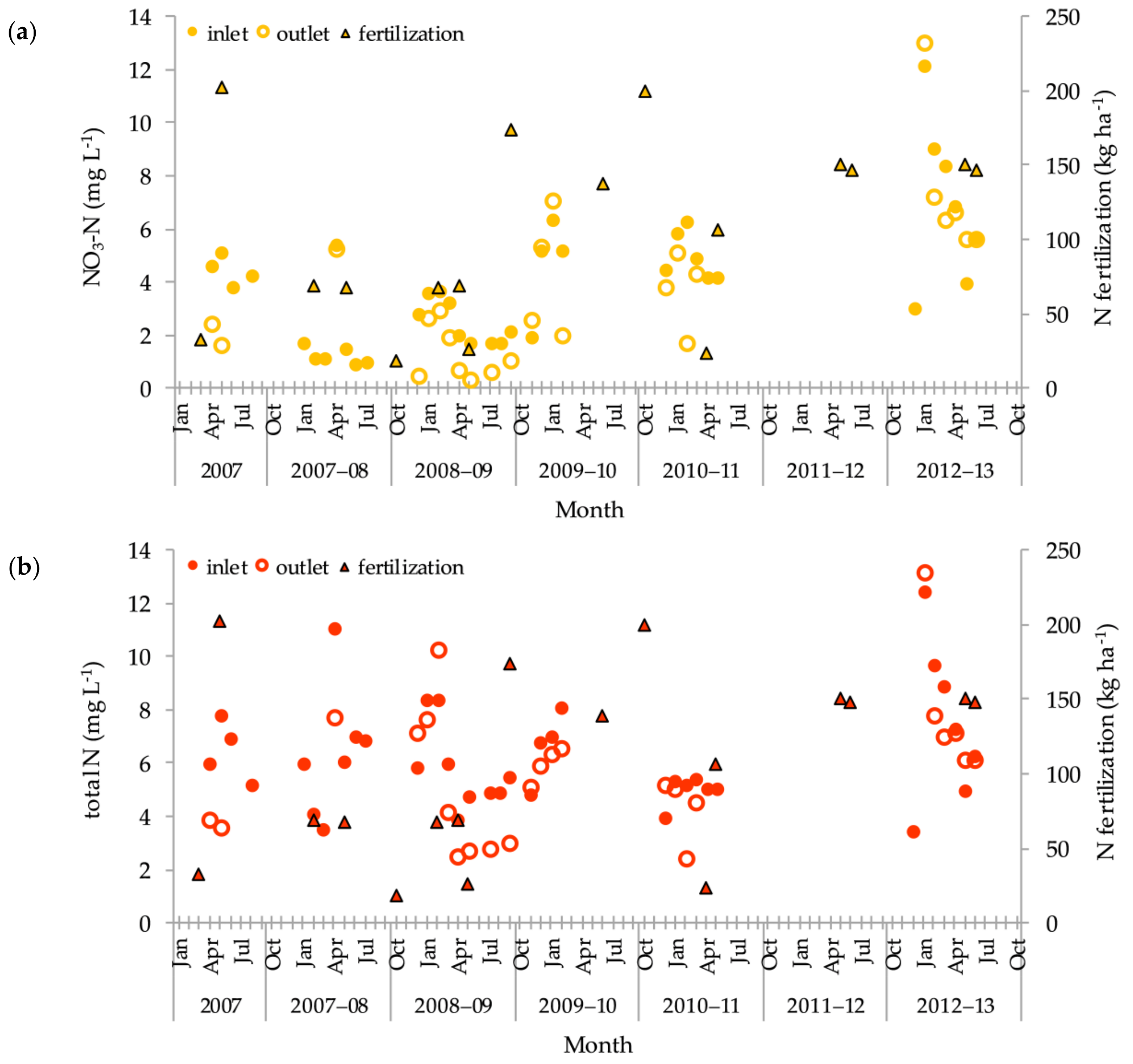 Agronomy 09 00170 g004 550