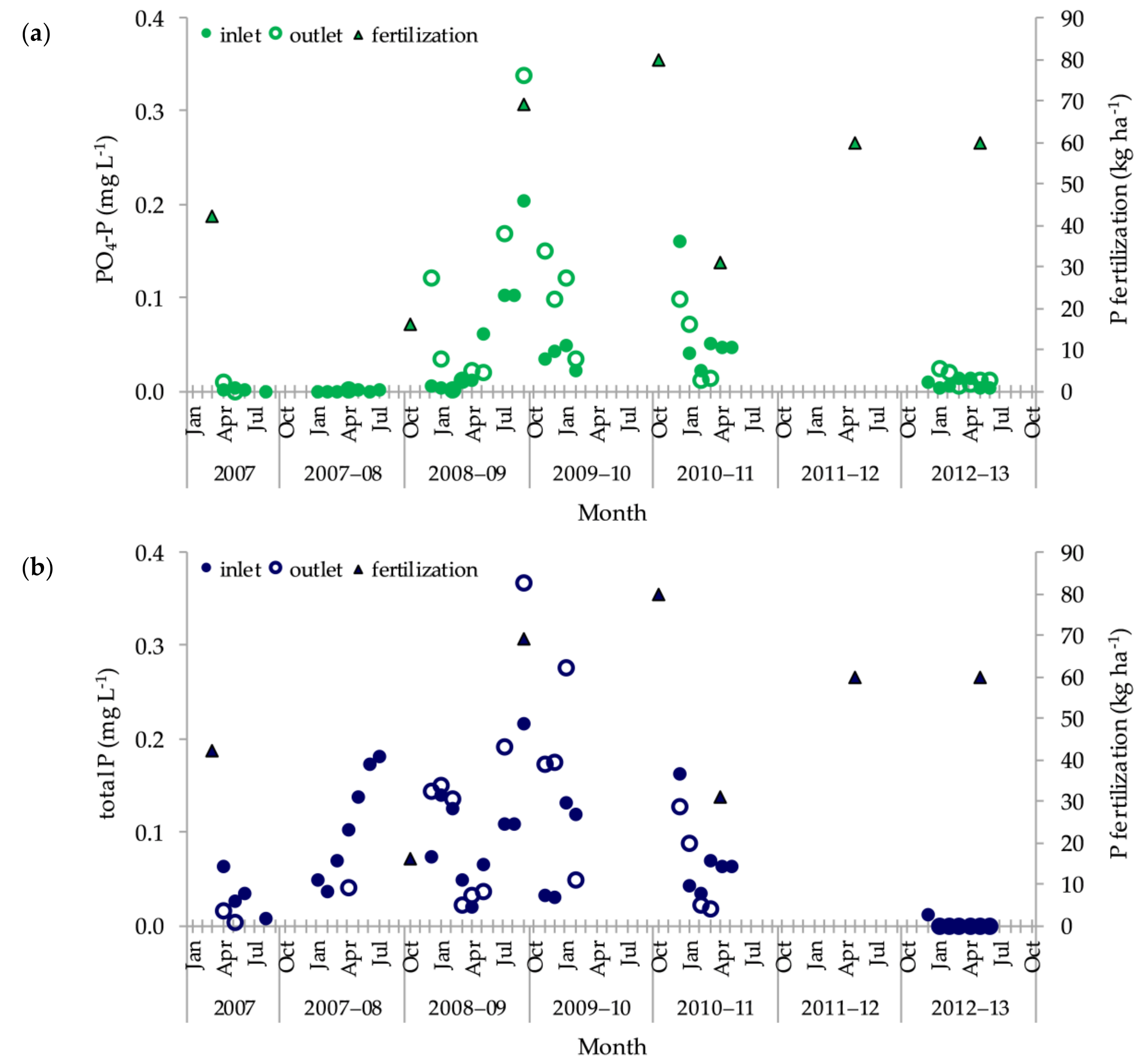Agronomy 09 00170 g005 550