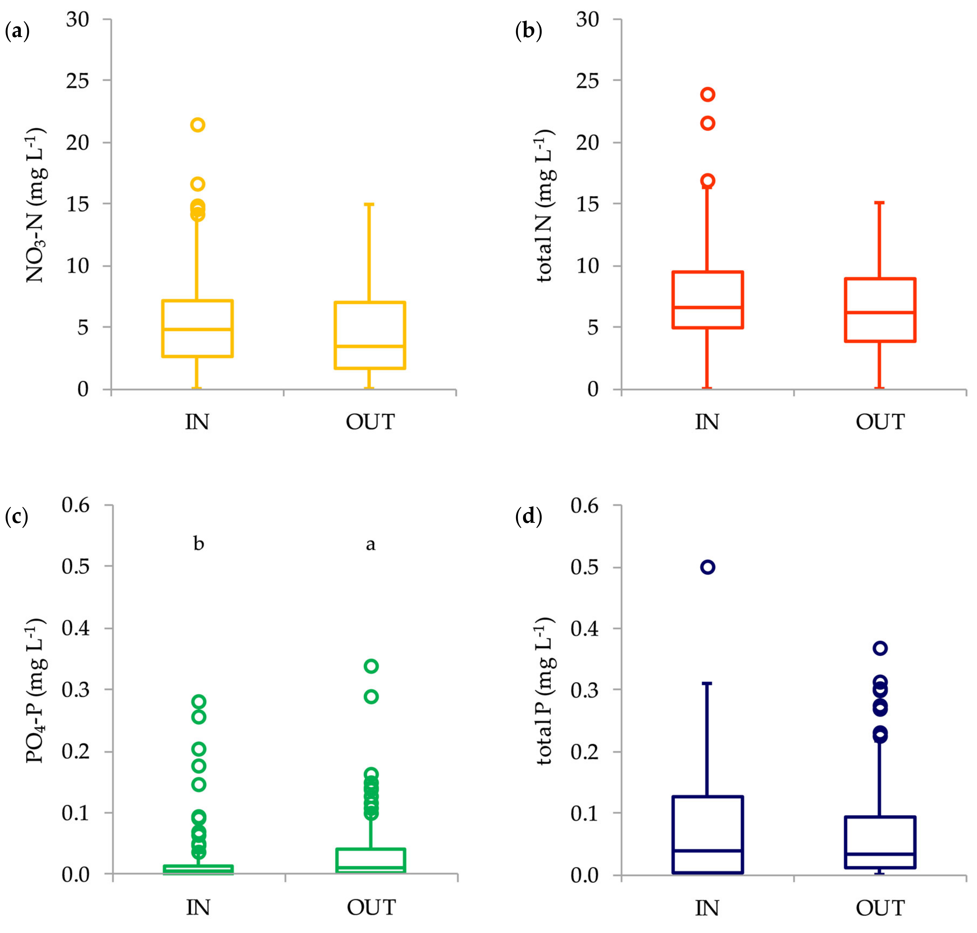 Agronomy 09 00170 g006 550