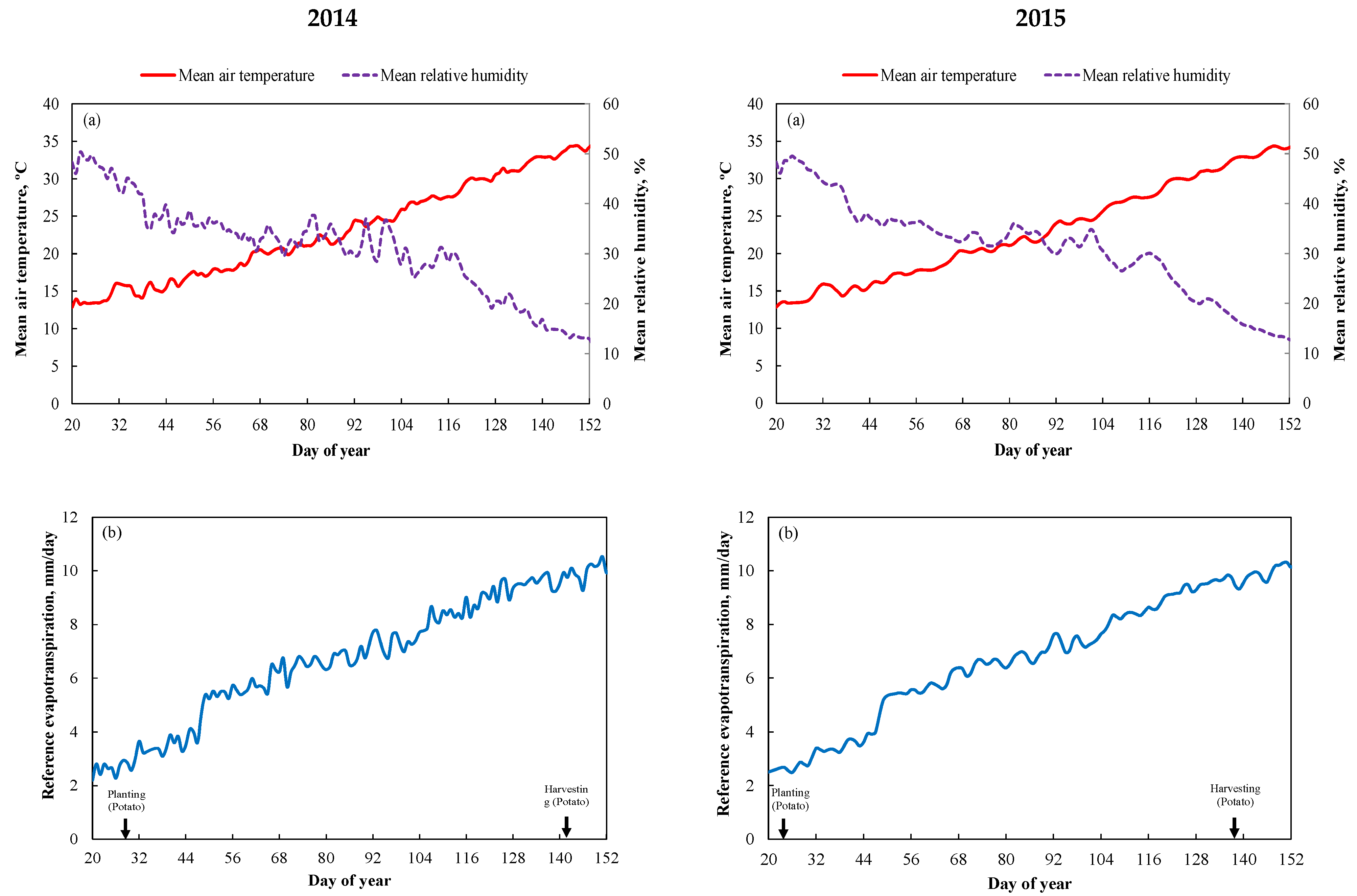 Agronomy 09 00172 g001 Agronomy 09 00172 g001