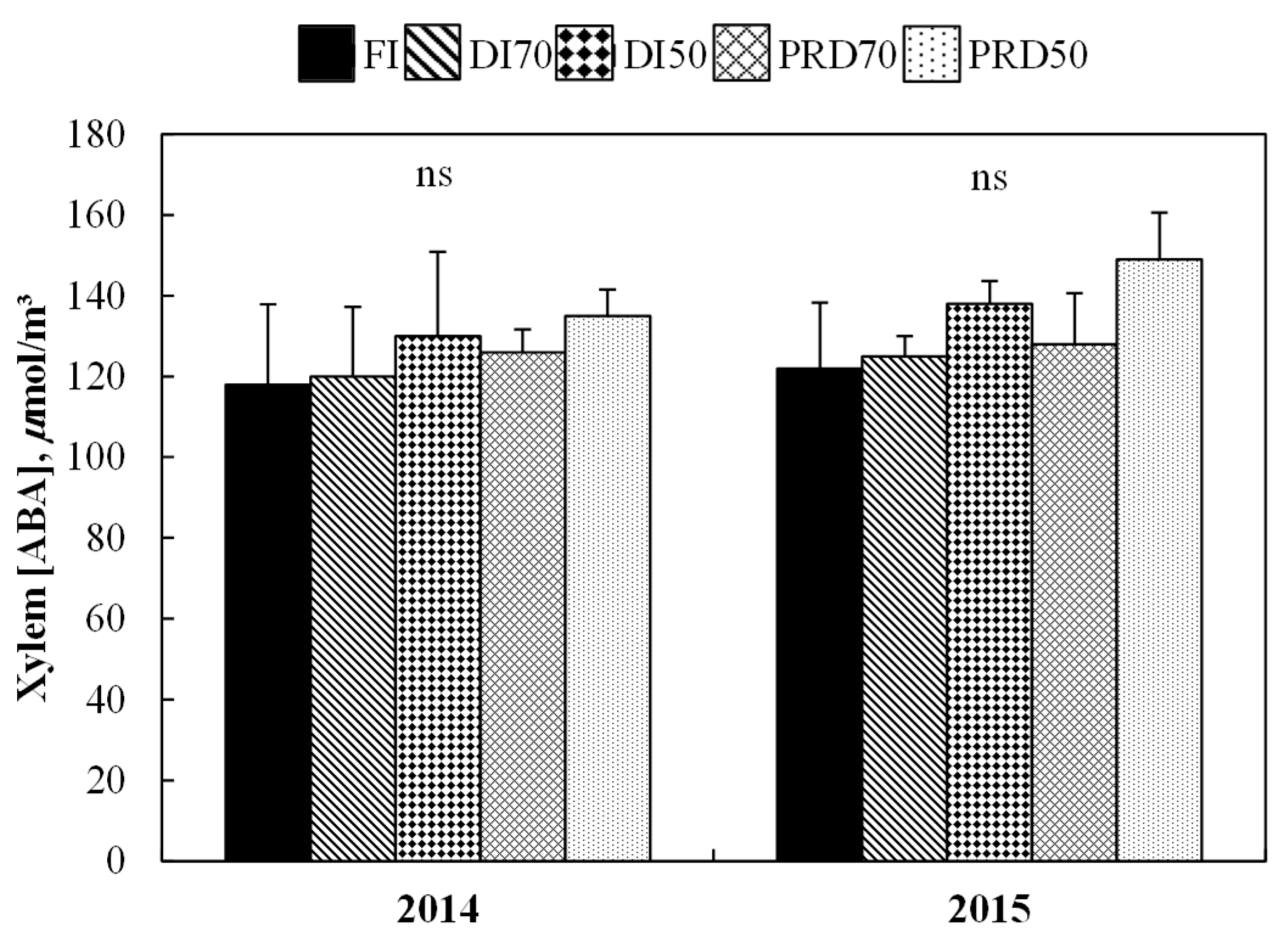 Agronomy 09 00172 g003 Agronomy 09 00172 g003