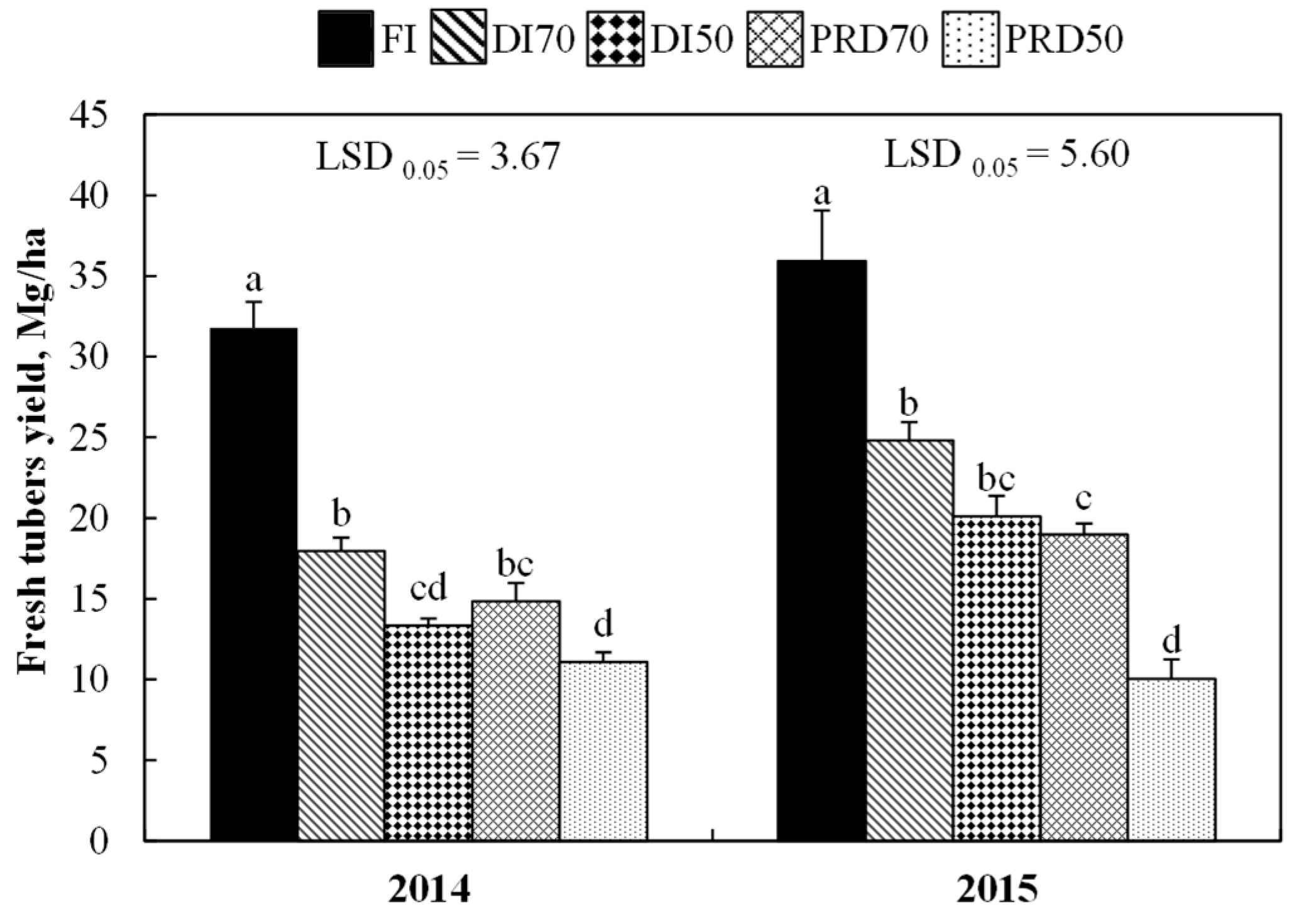 Agronomy 09 00172 g004 Agronomy 09 00172 g004