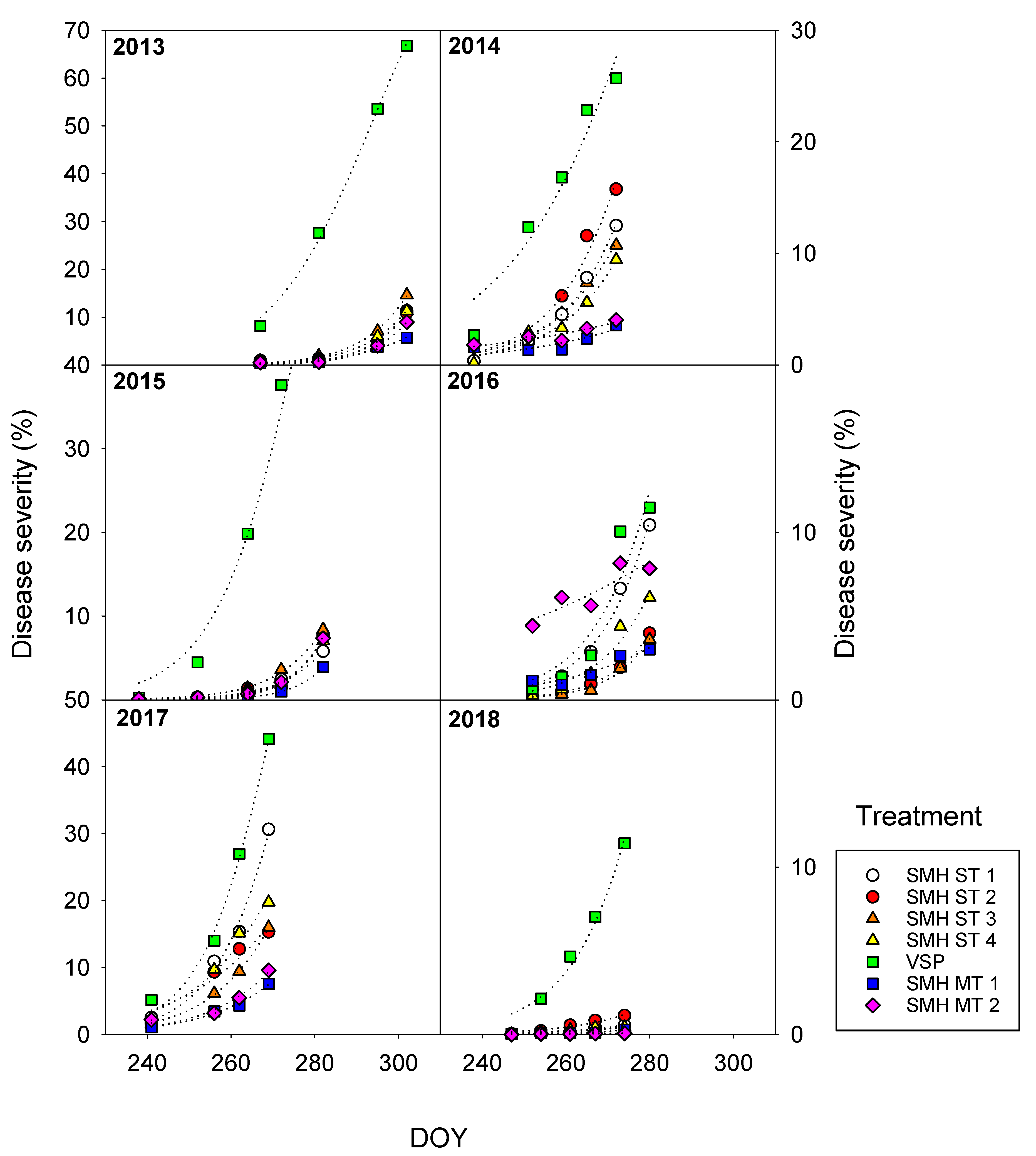Agronomy 09 00173 g002