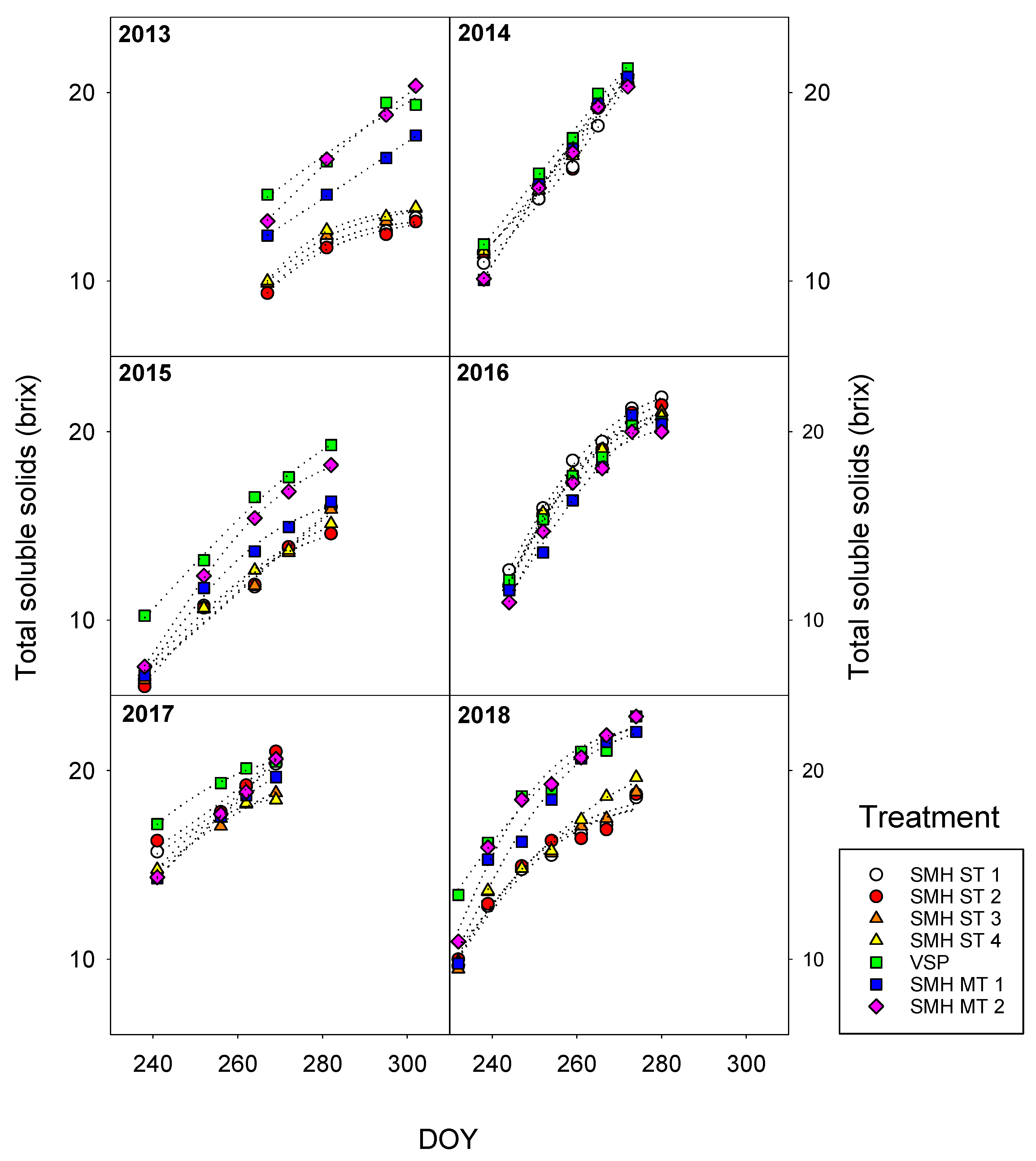 Agronomy 09 00173 g003