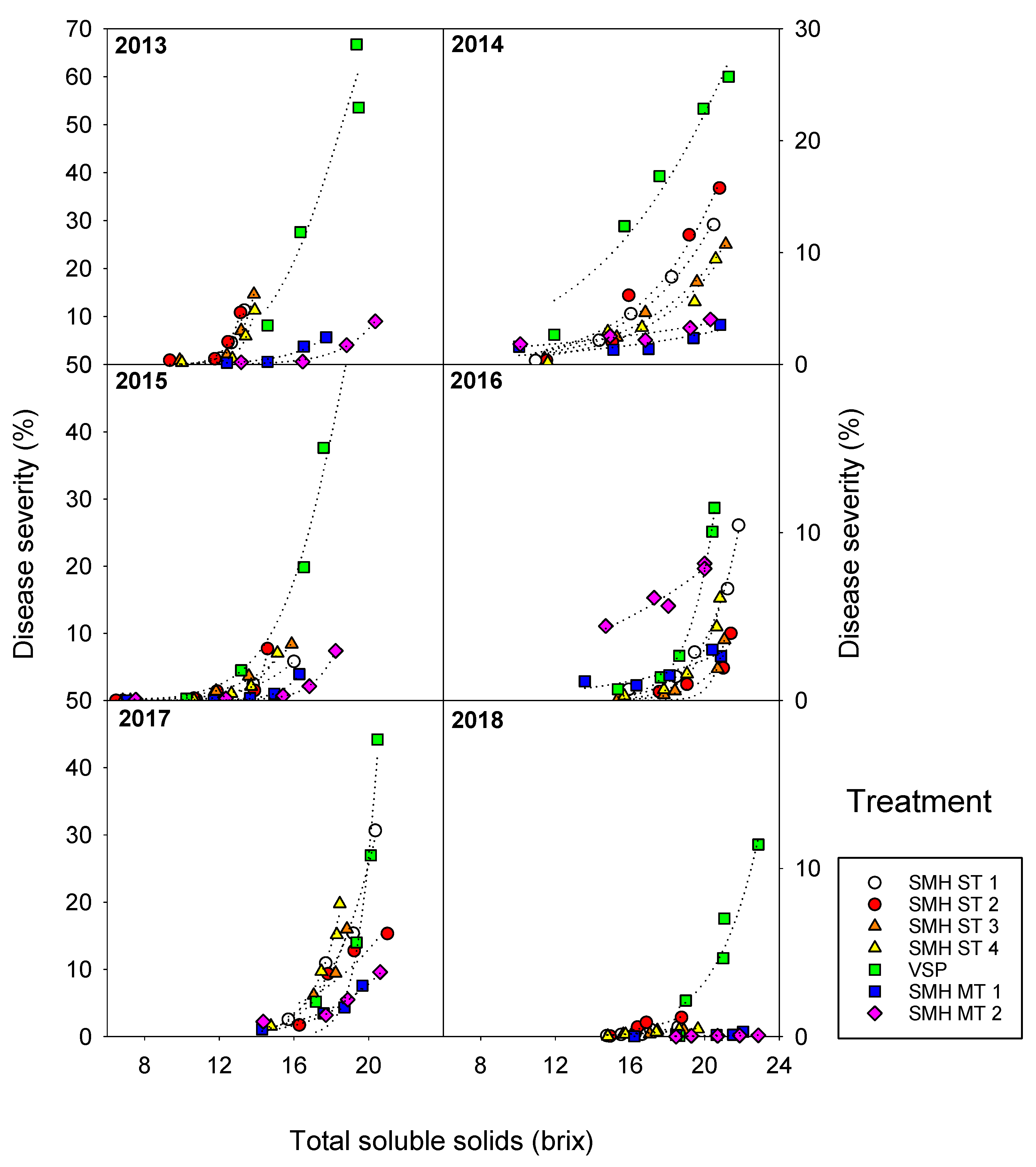 Agronomy 09 00173 g004