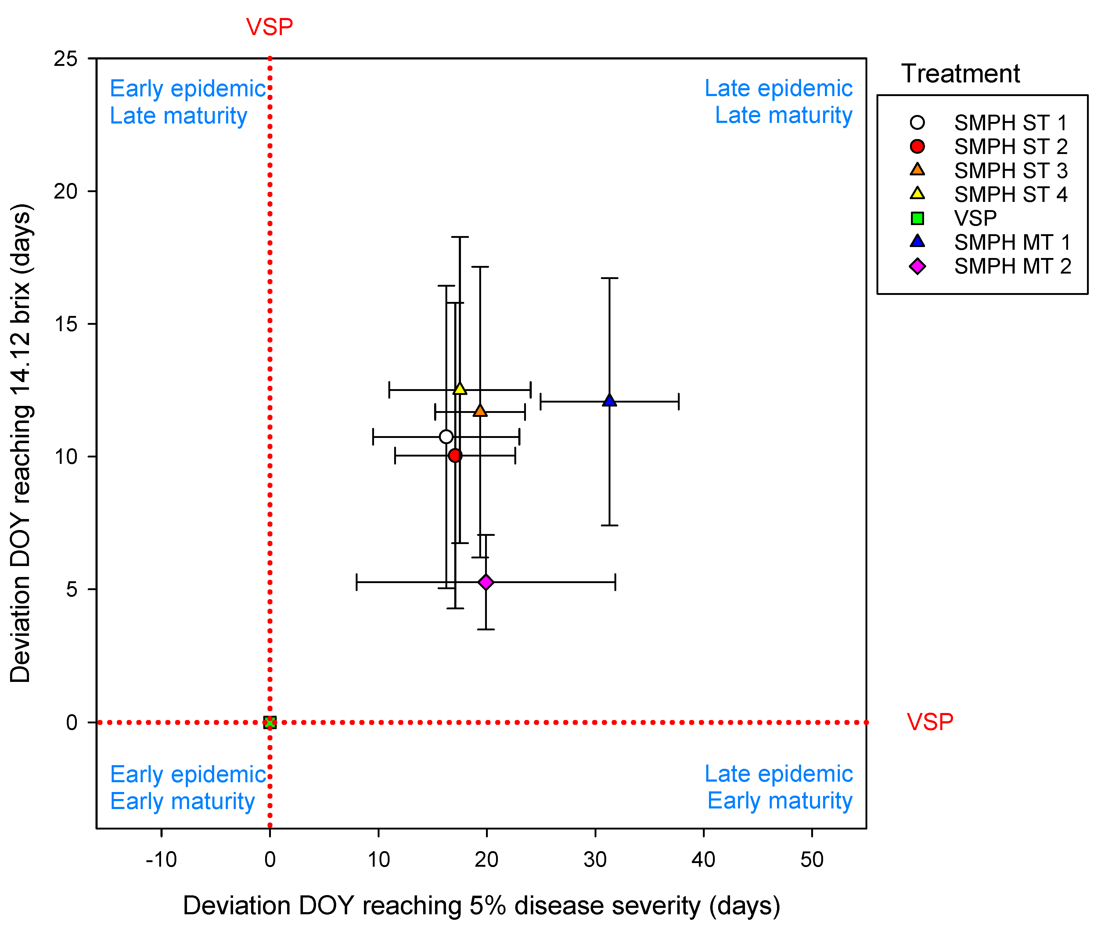 Agronomy 09 00173 g005