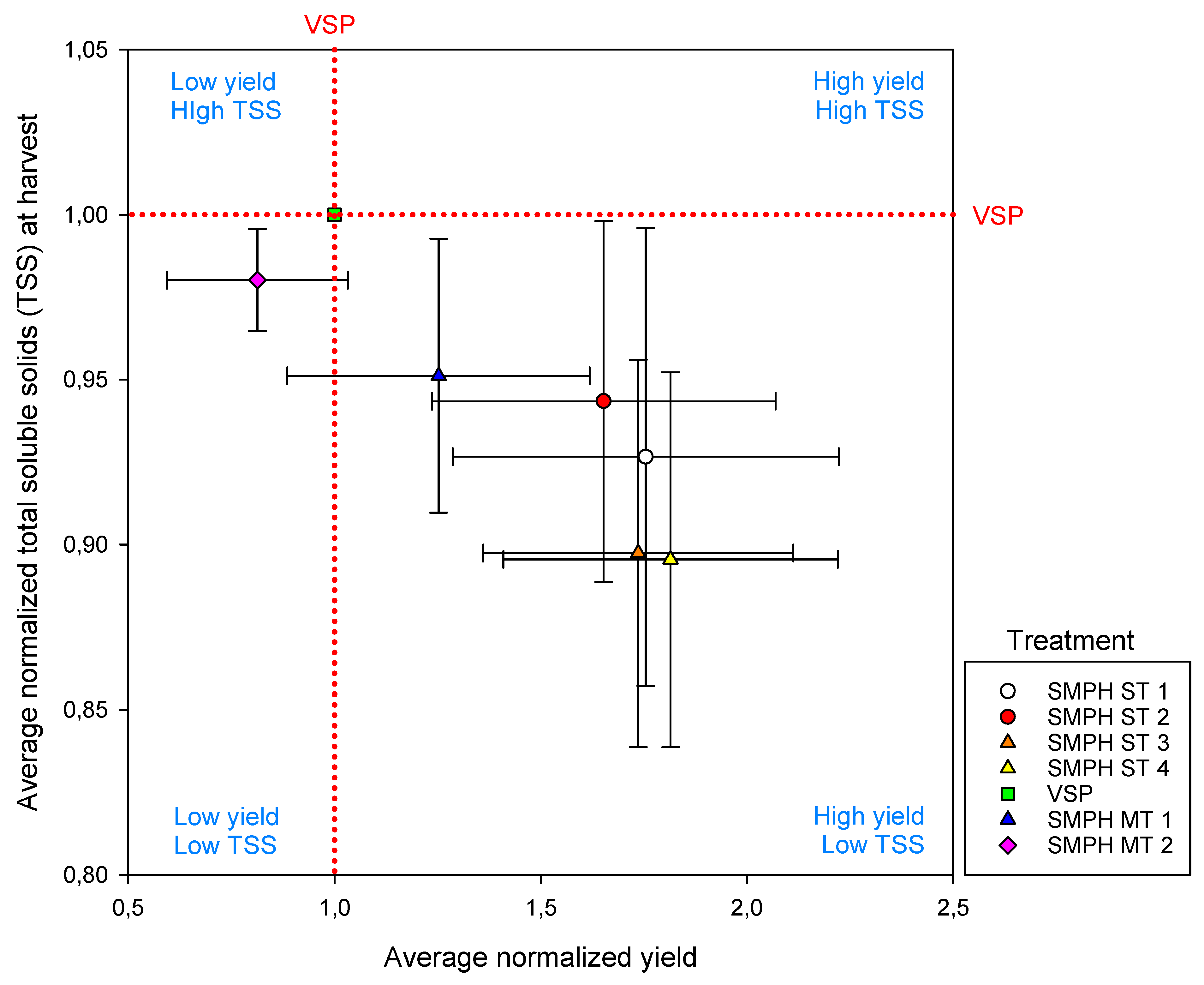 Agronomy 09 00173 g006