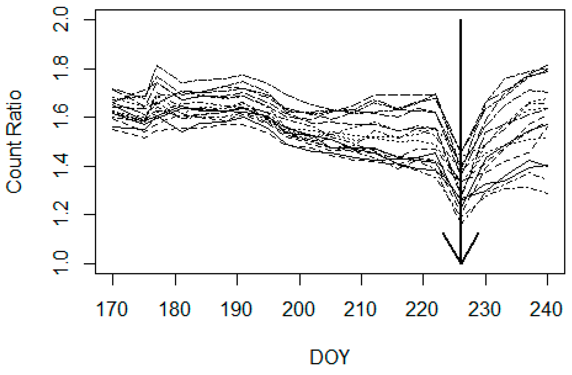 Agronomy 09 00174 g002