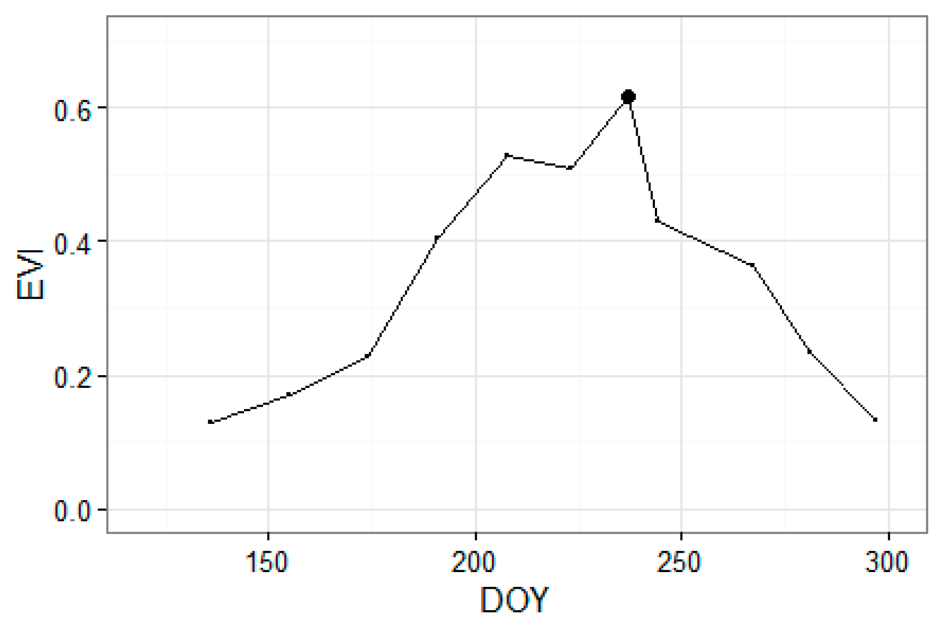 Agronomy 09 00174 g003