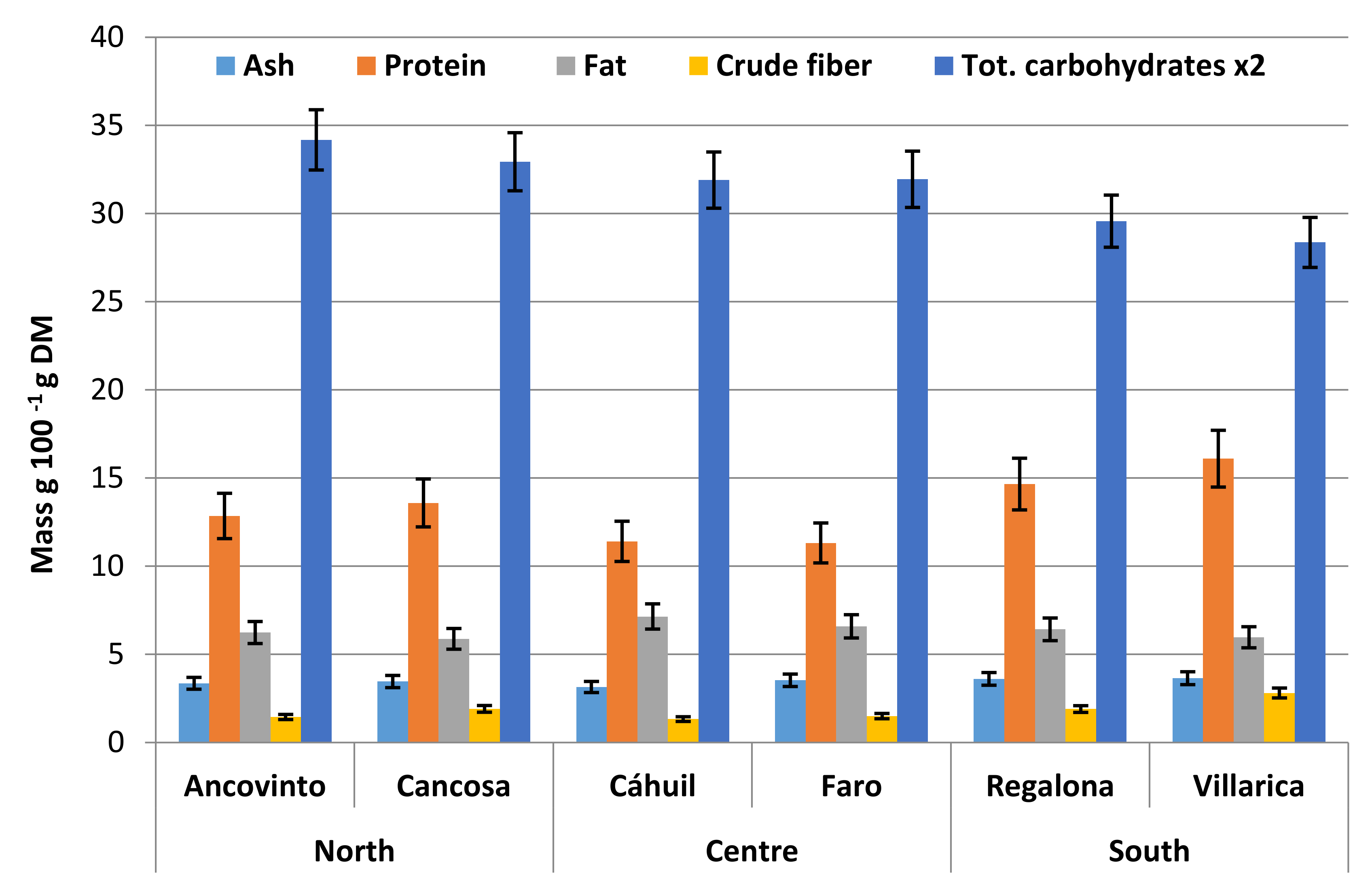 Agronomy 09 00176 g002