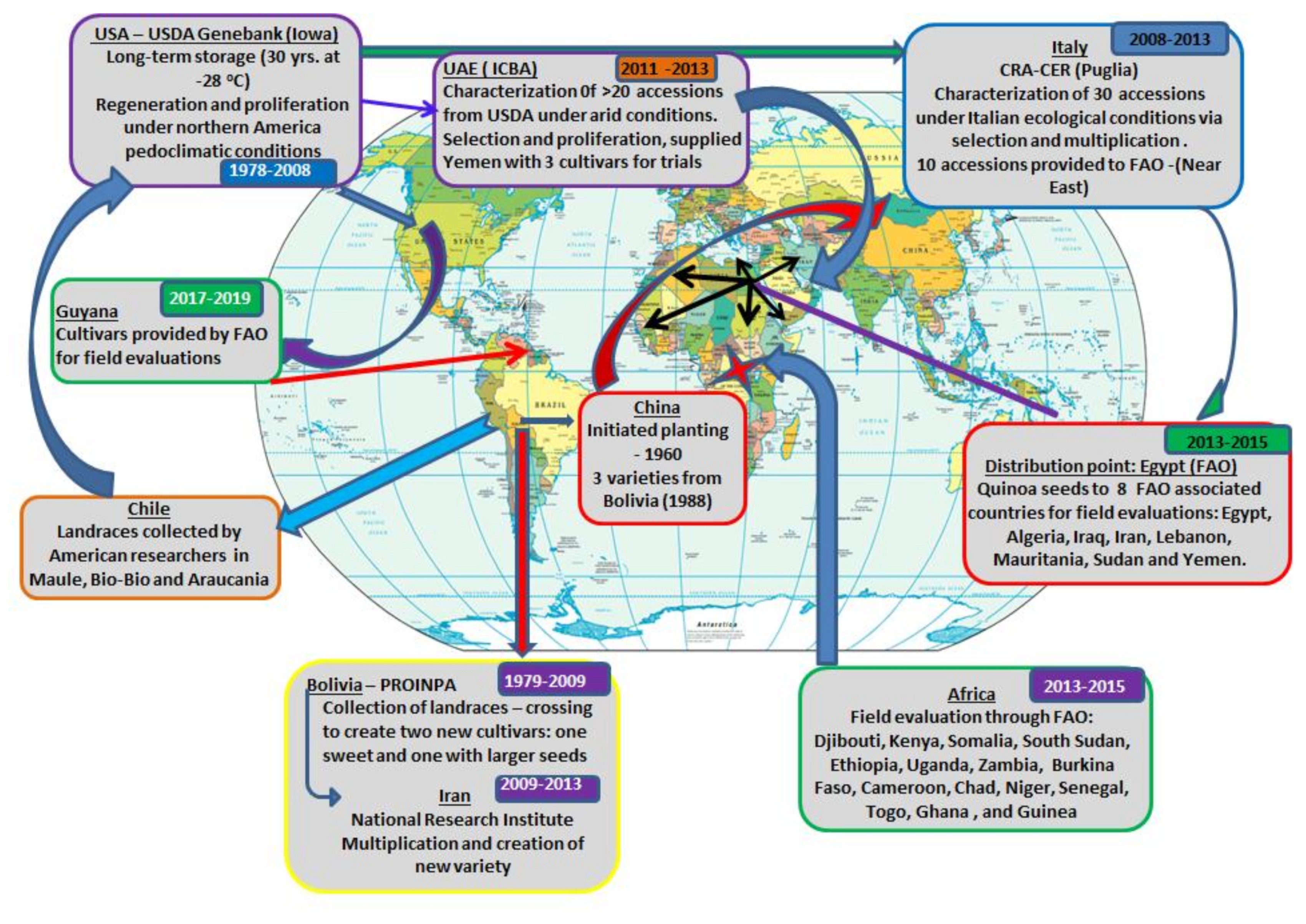Agronomy 09 00176 g004