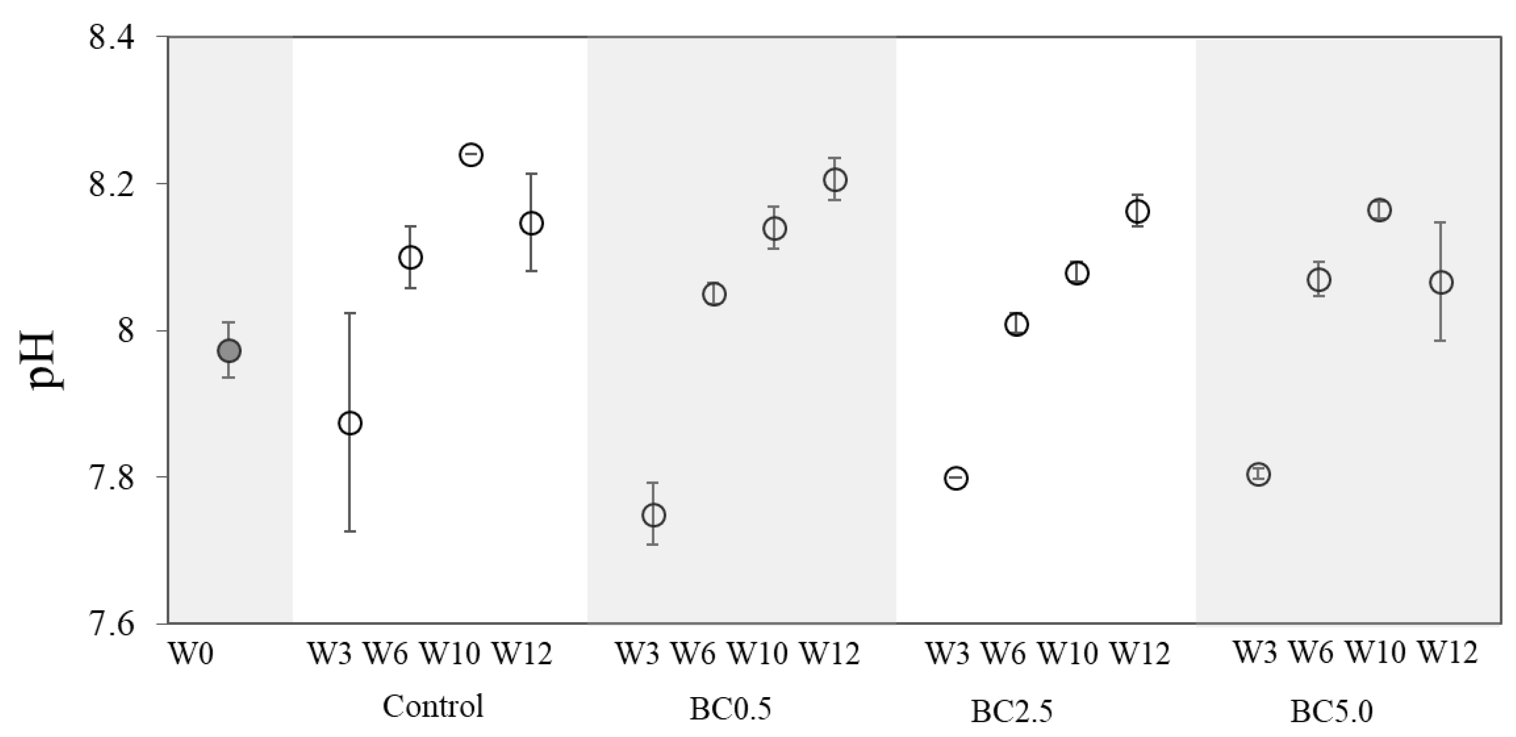 Agronomy 09 00179 g001