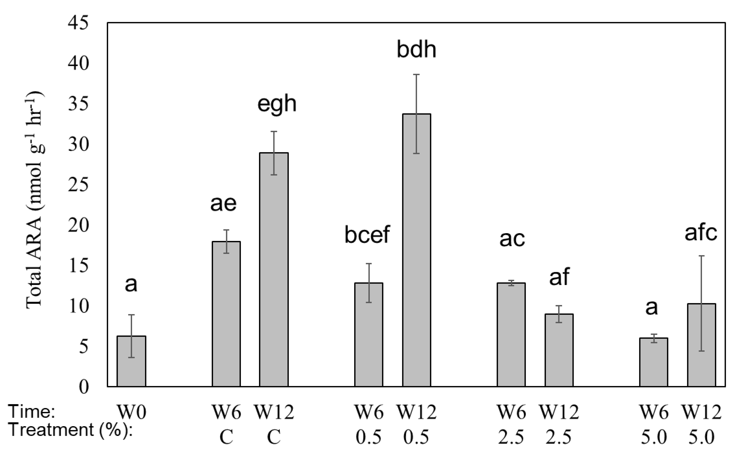 Agronomy 09 00179 g006