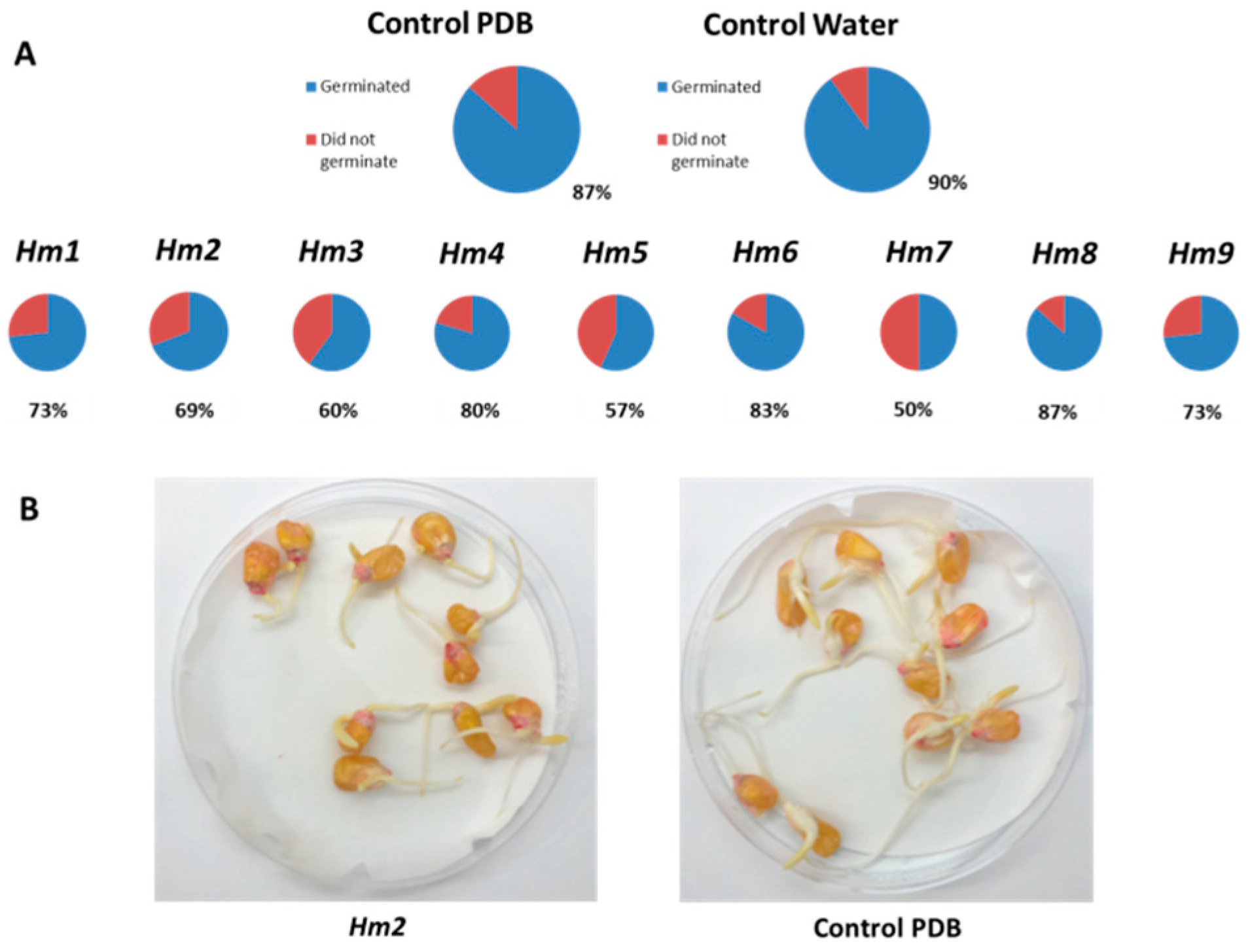 Agronomy 09 00181 g007