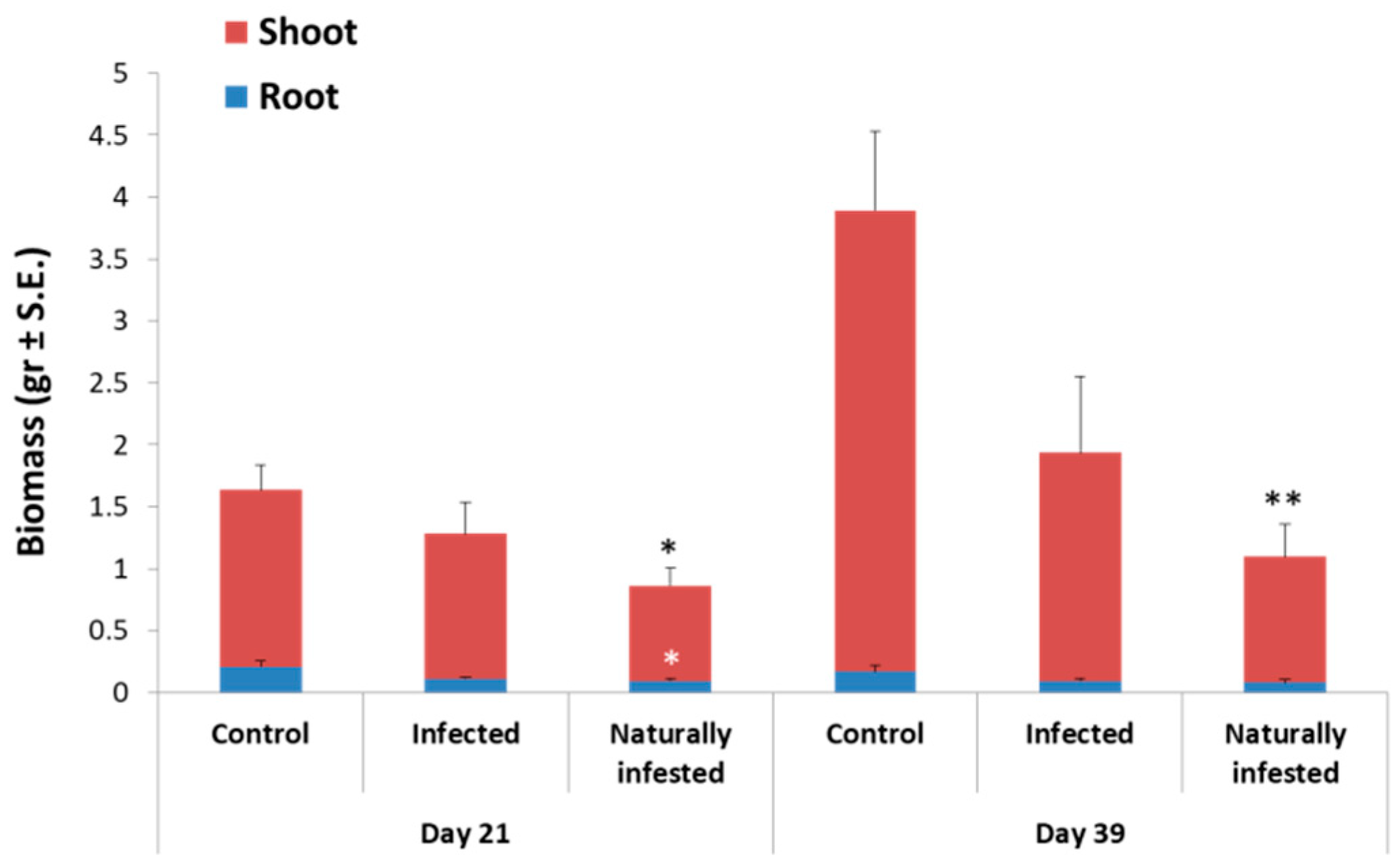 Agronomy 09 00181 g008