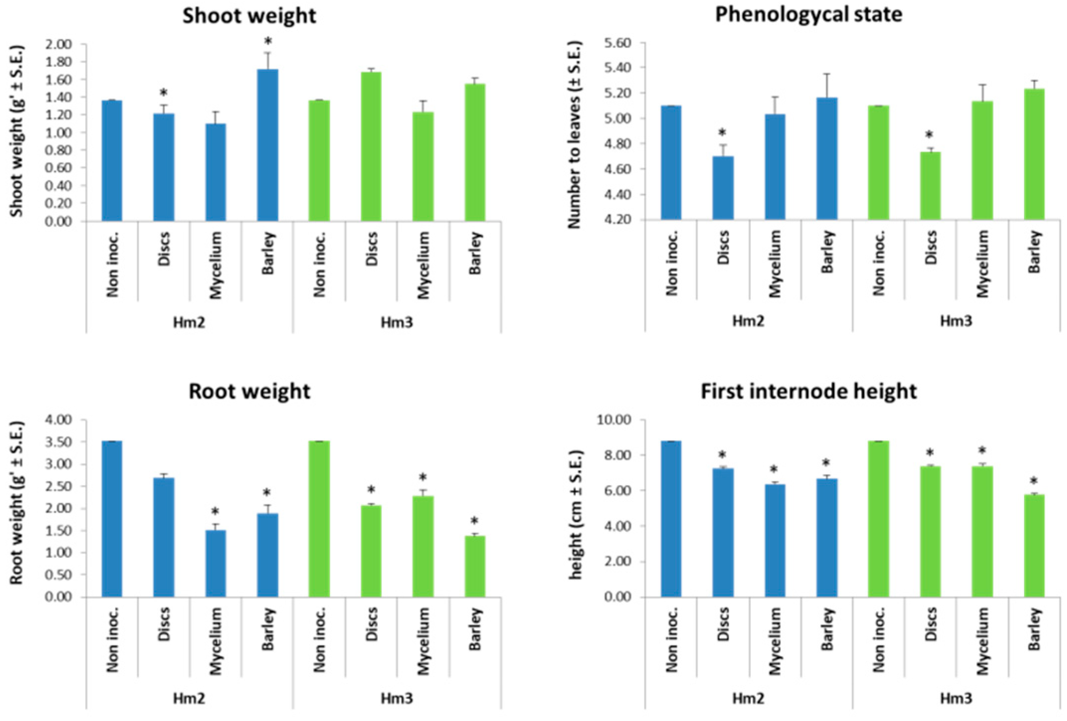 Agronomy 09 00181 g009