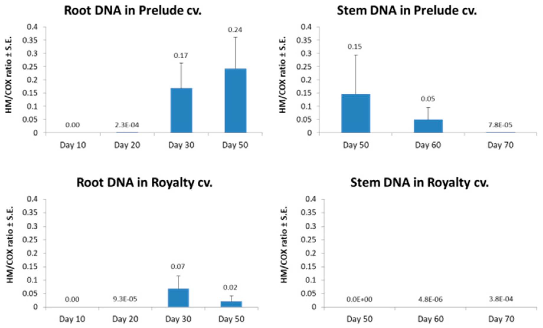 Agronomy 09 00181 g012