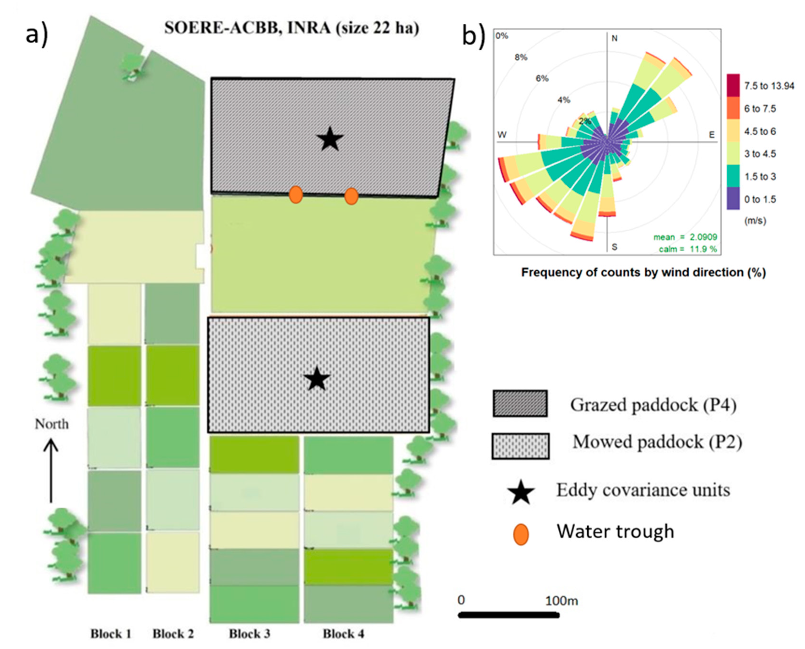 Agronomy 09 00183 g001 550