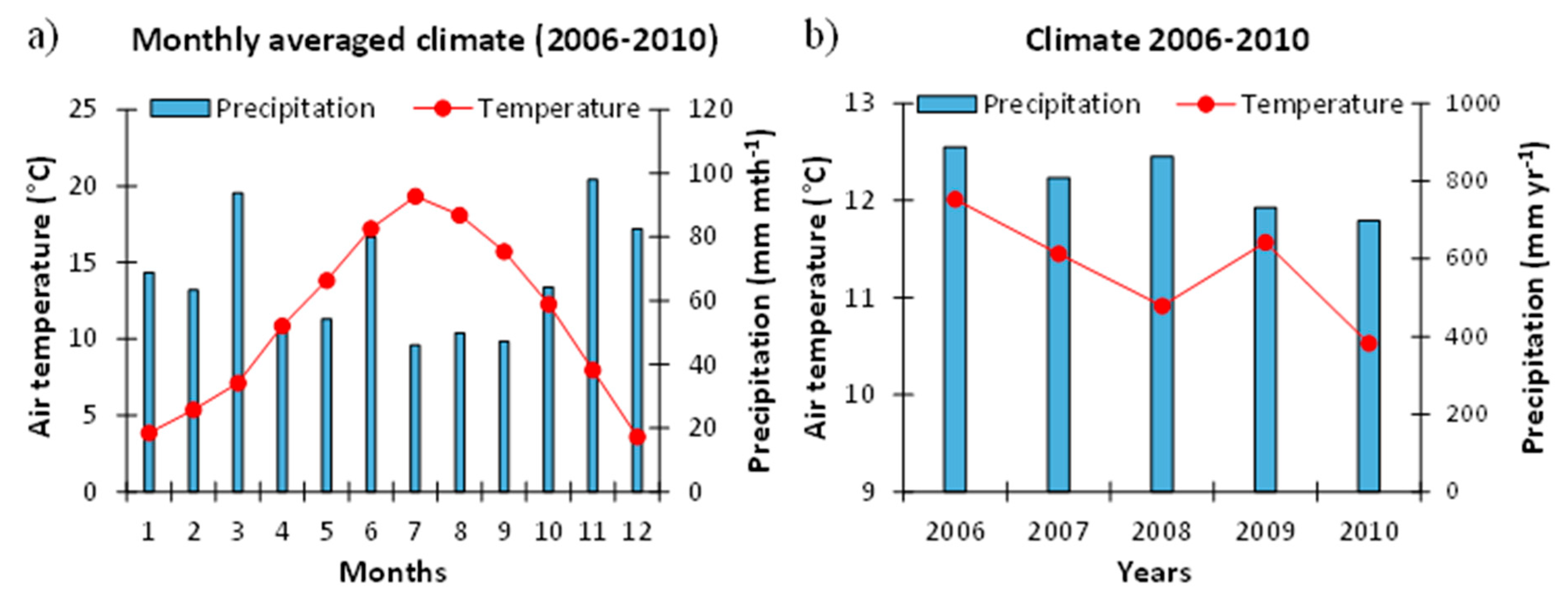 Agronomy 09 00183 g002 550