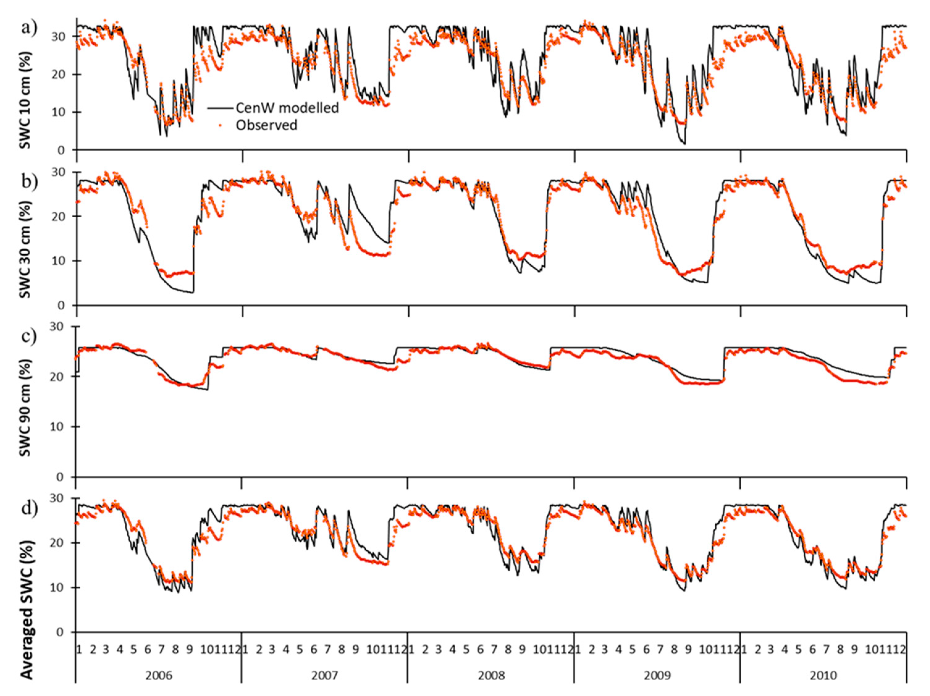 Agronomy 09 00183 g004 550