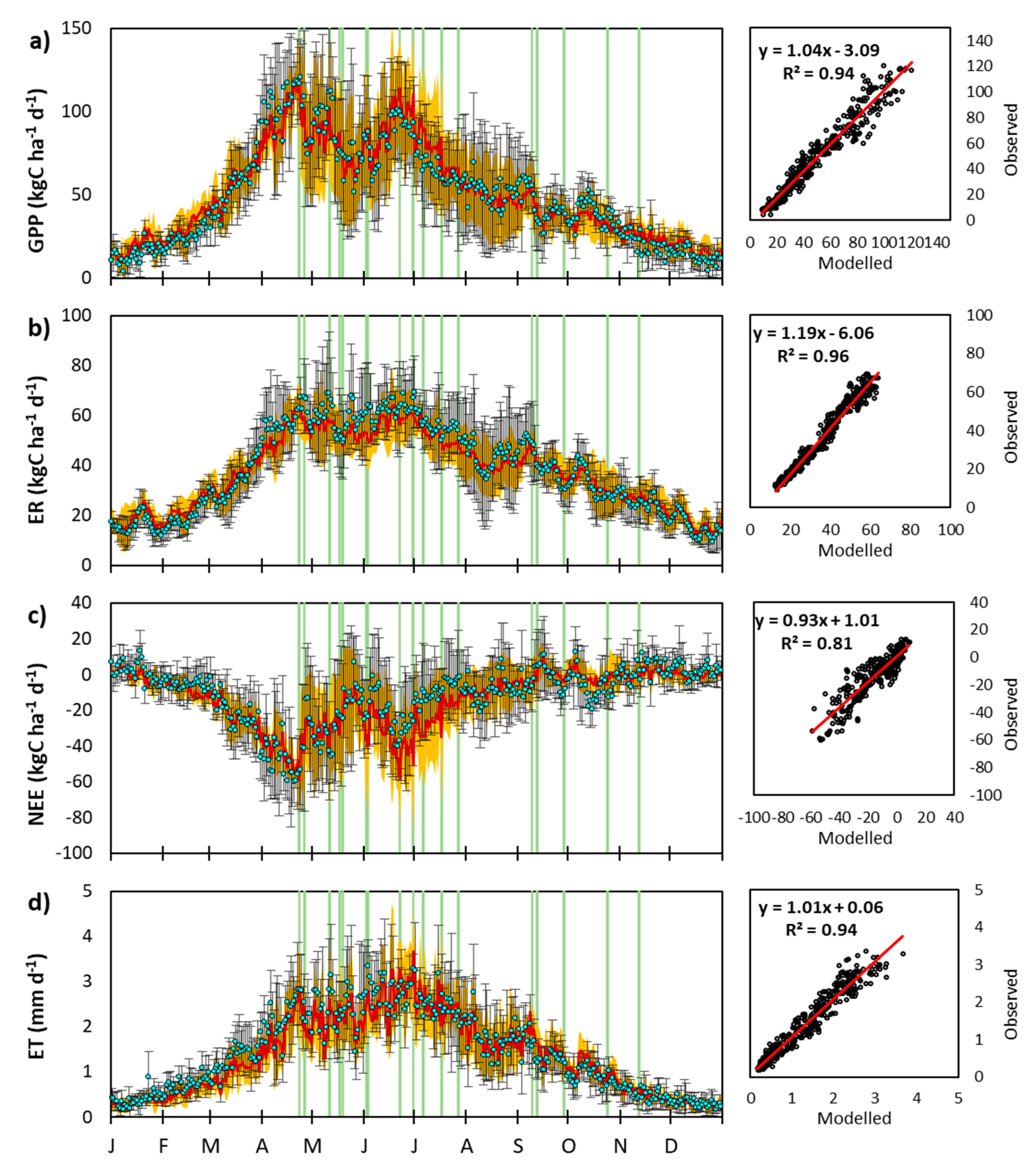 Agronomy 09 00183 g008 550