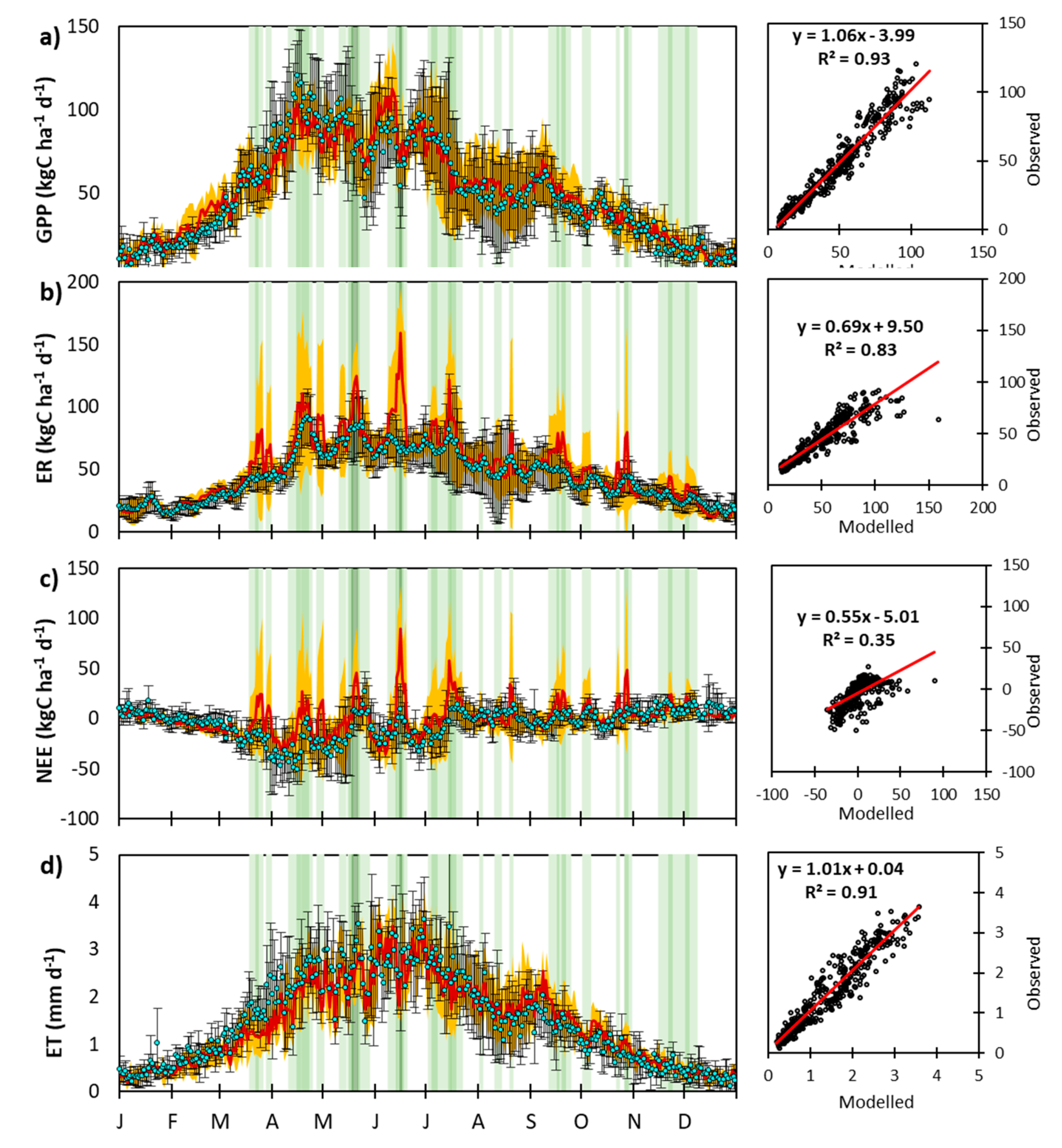 Agronomy 09 00183 g009 550