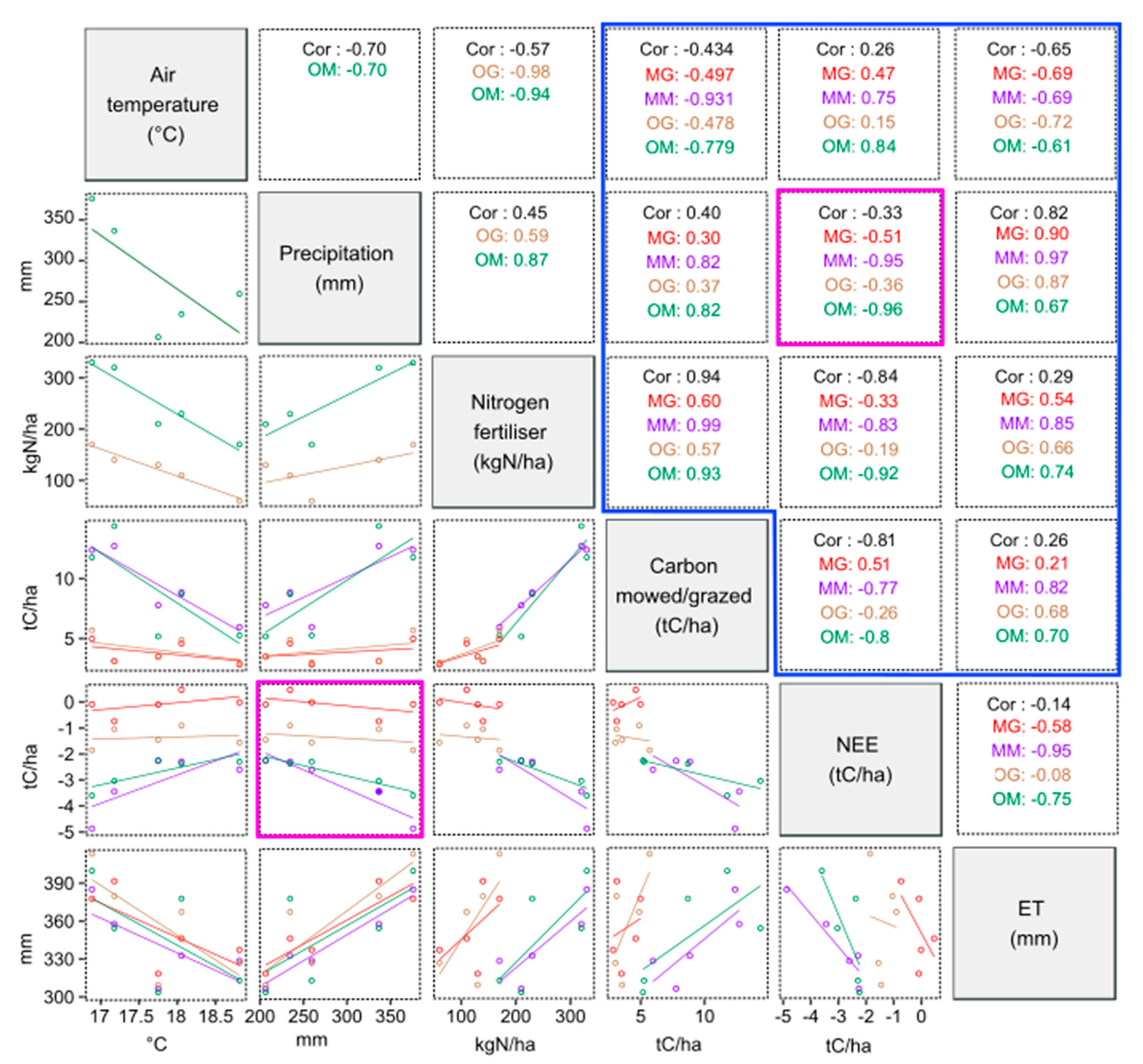 Agronomy 09 00183 g010 550