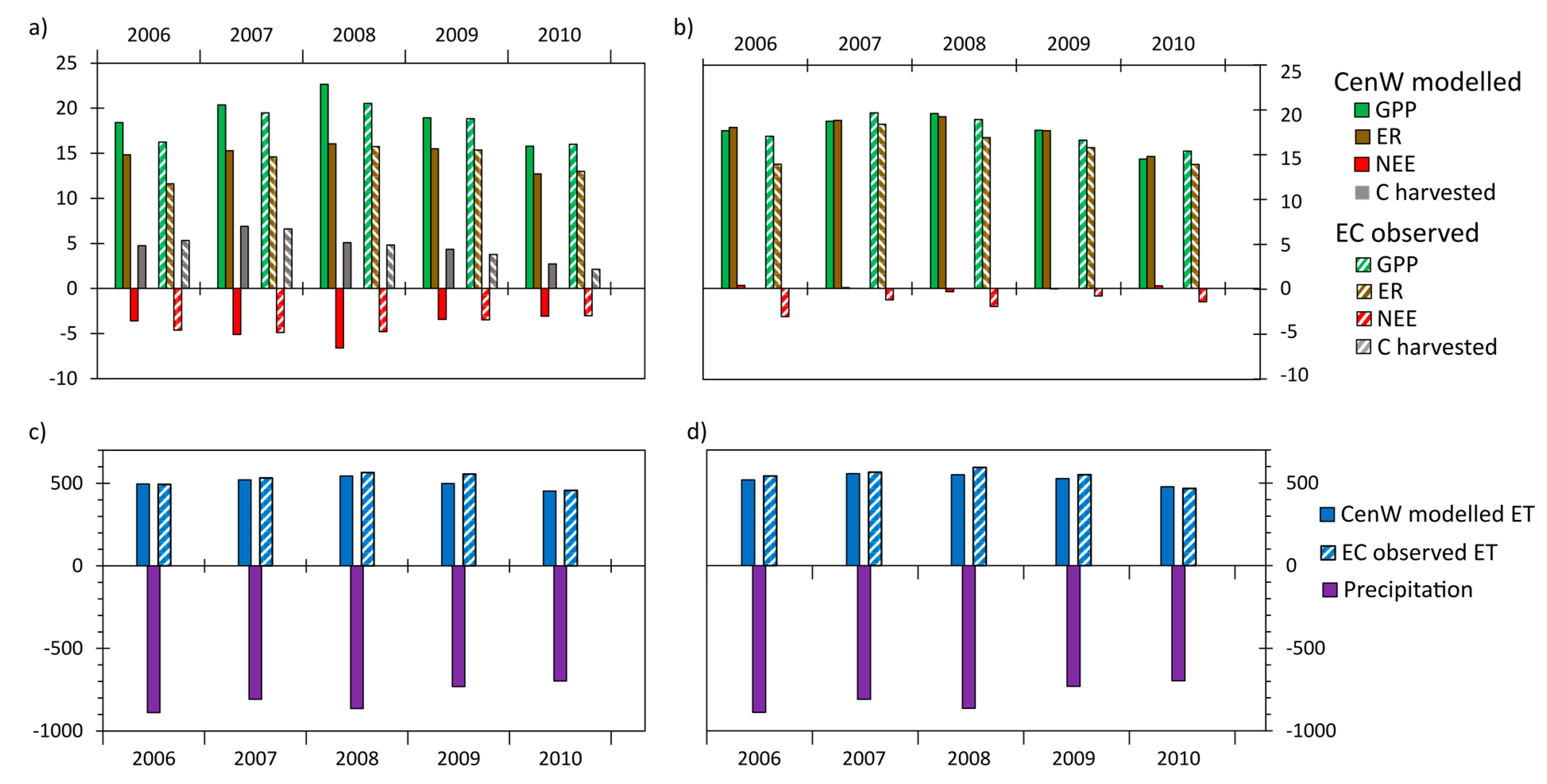 Agronomy 09 00183 g011 550