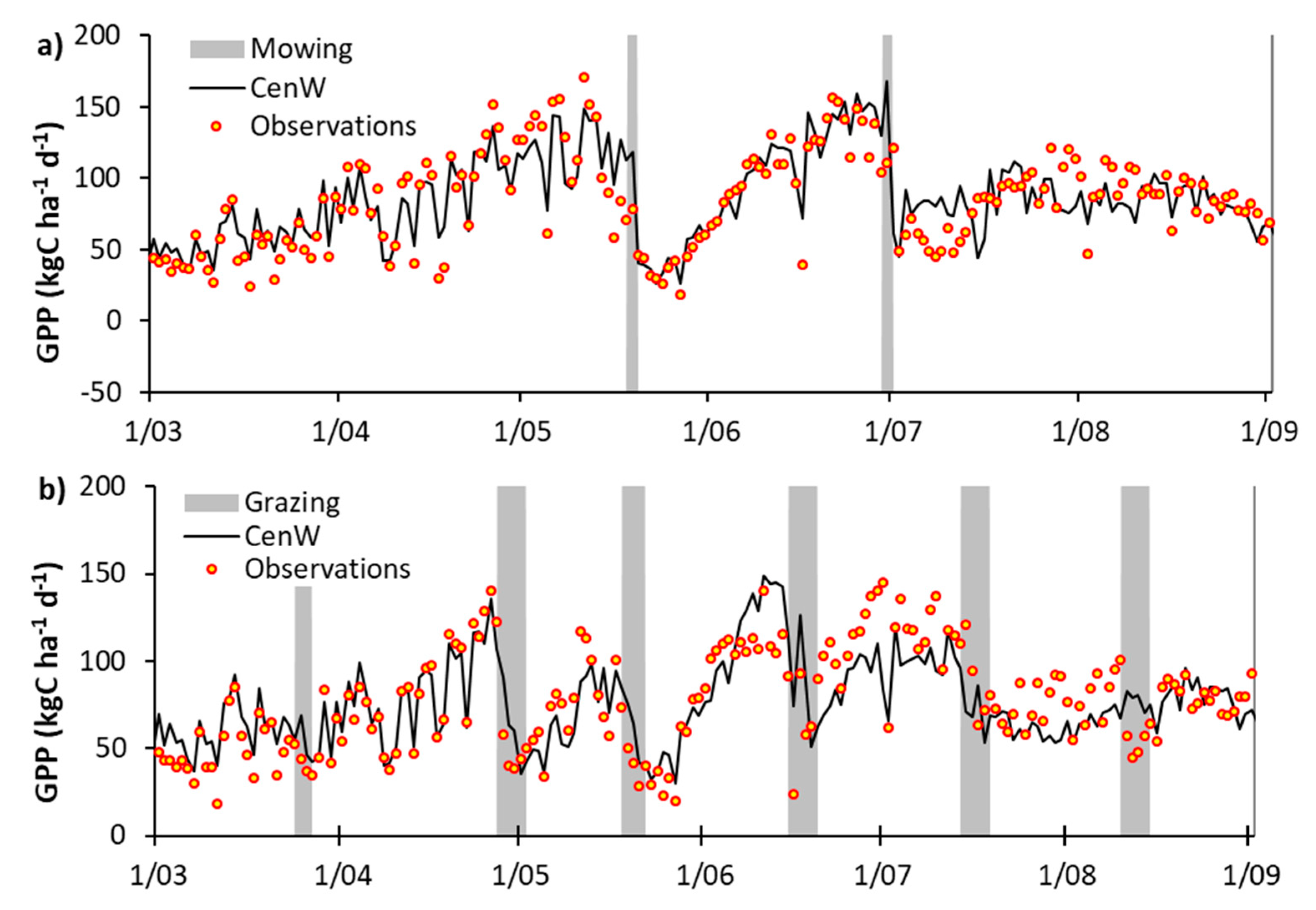 Agronomy 09 00183 g0a1 550