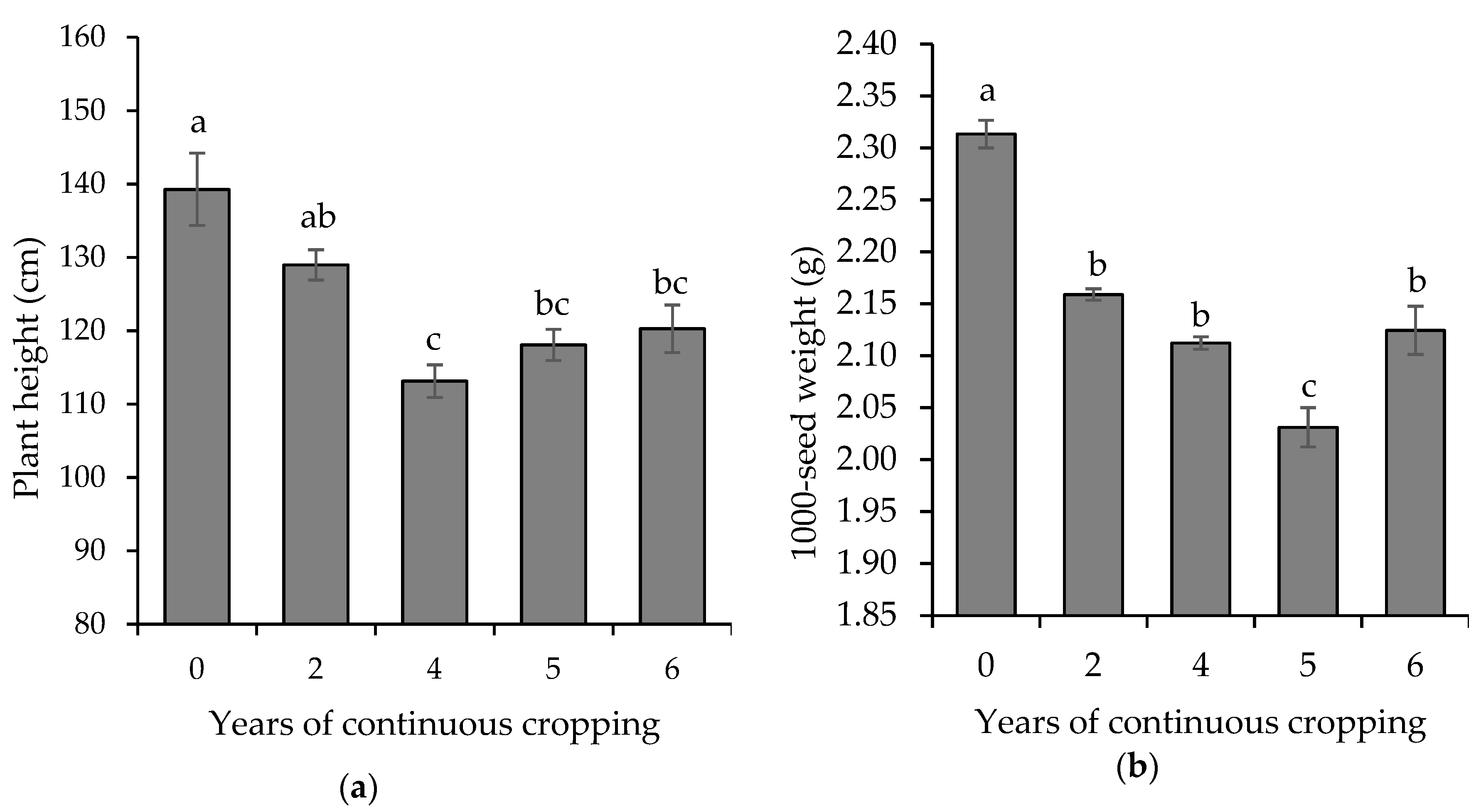 Agronomy 09 00184 g002