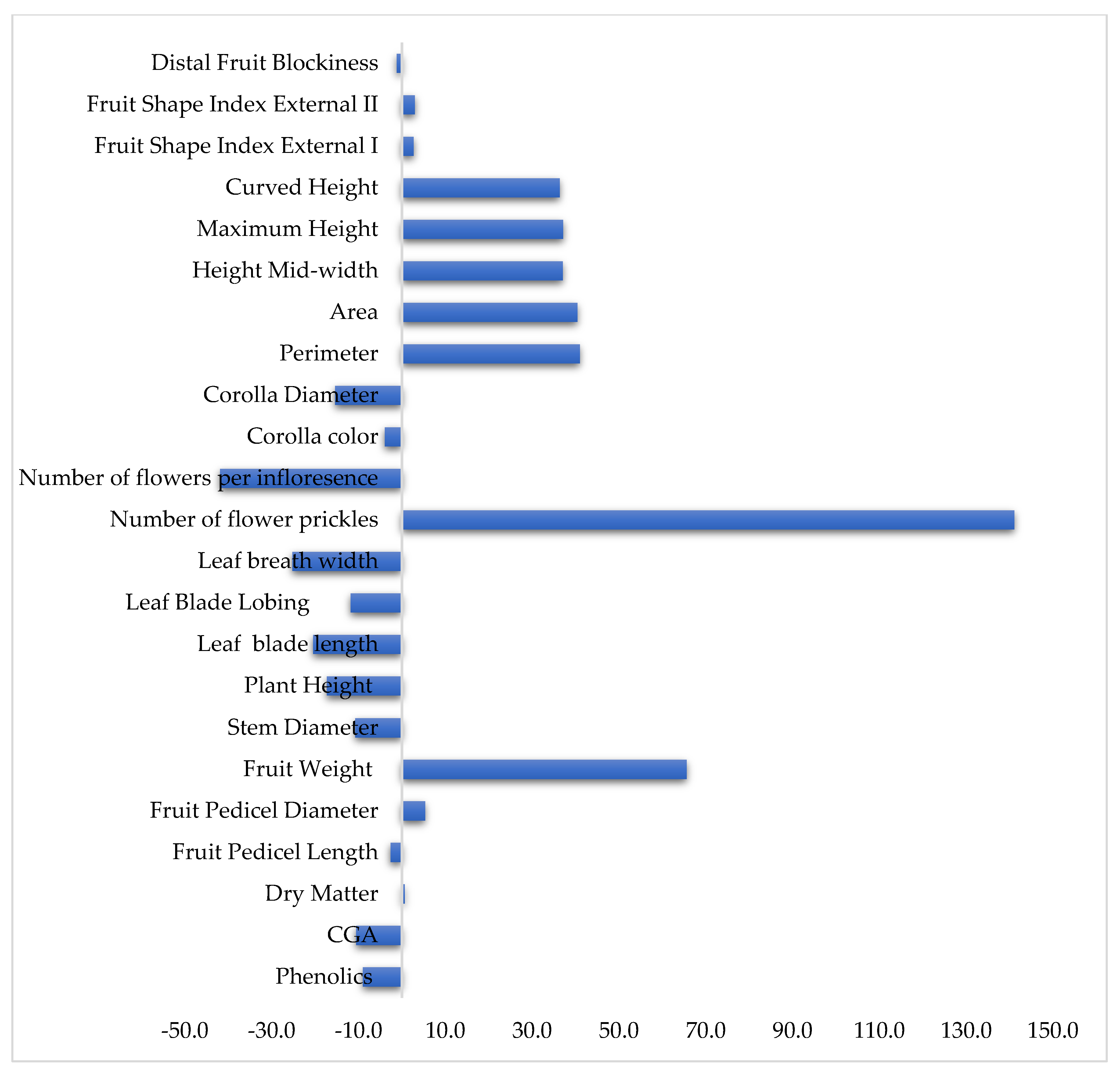 Agronomy 09 00185 g002 550