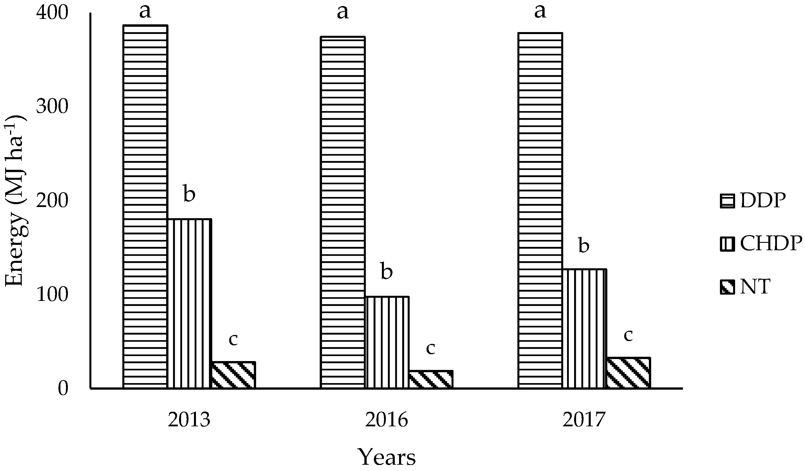 Agronomy 09 00189 g002 Agronomy 09 00189 g002