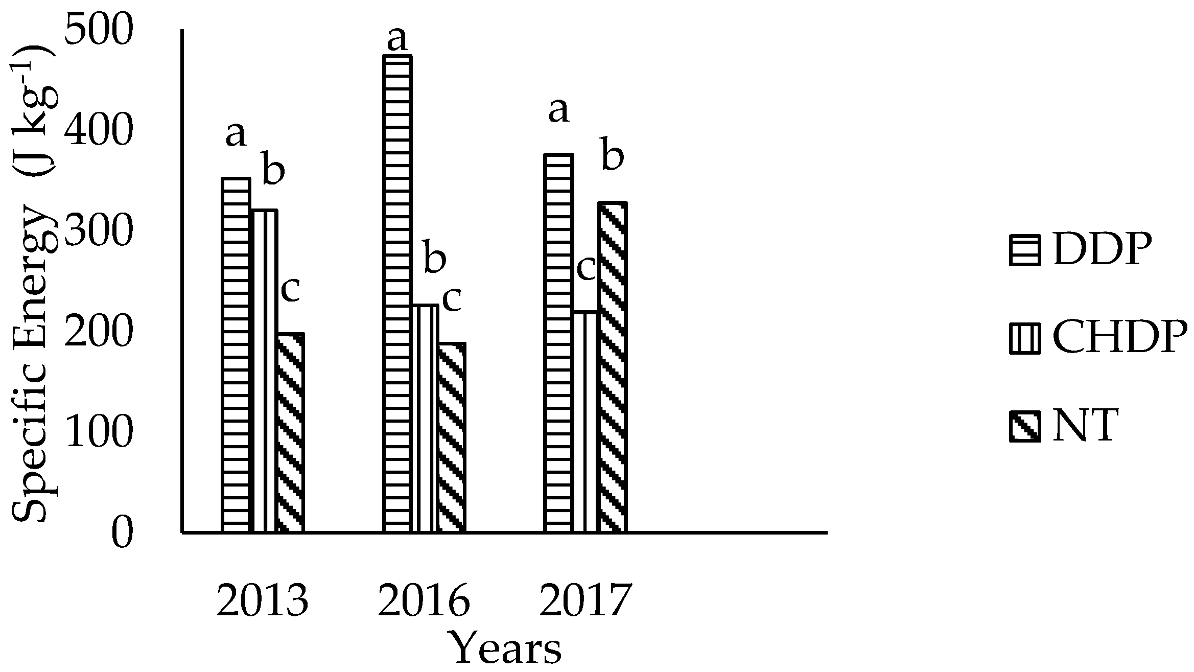 Agronomy 09 00189 g003 Agronomy 09 00189 g003