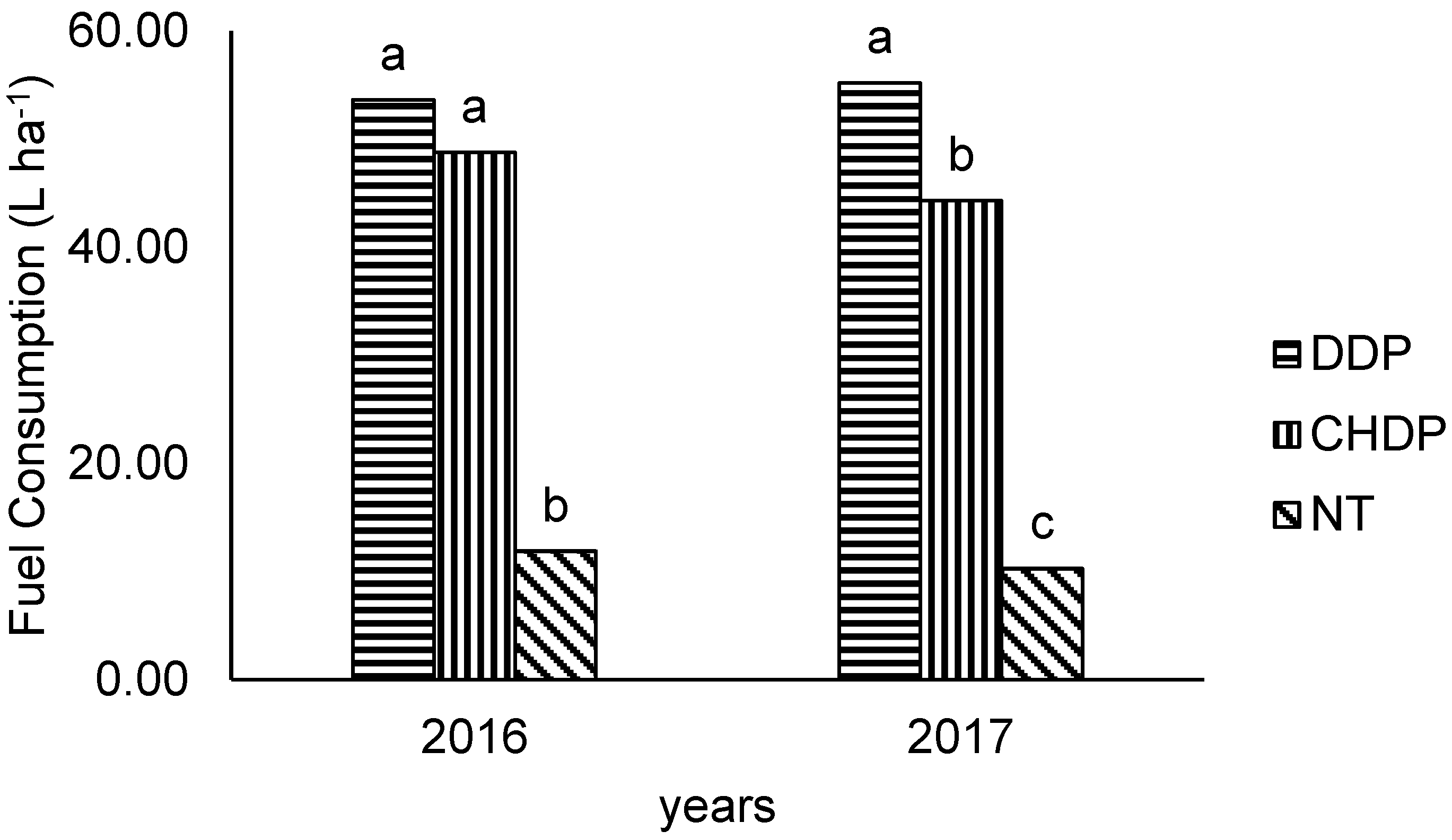 Agronomy 09 00189 g004 Agronomy 09 00189 g004