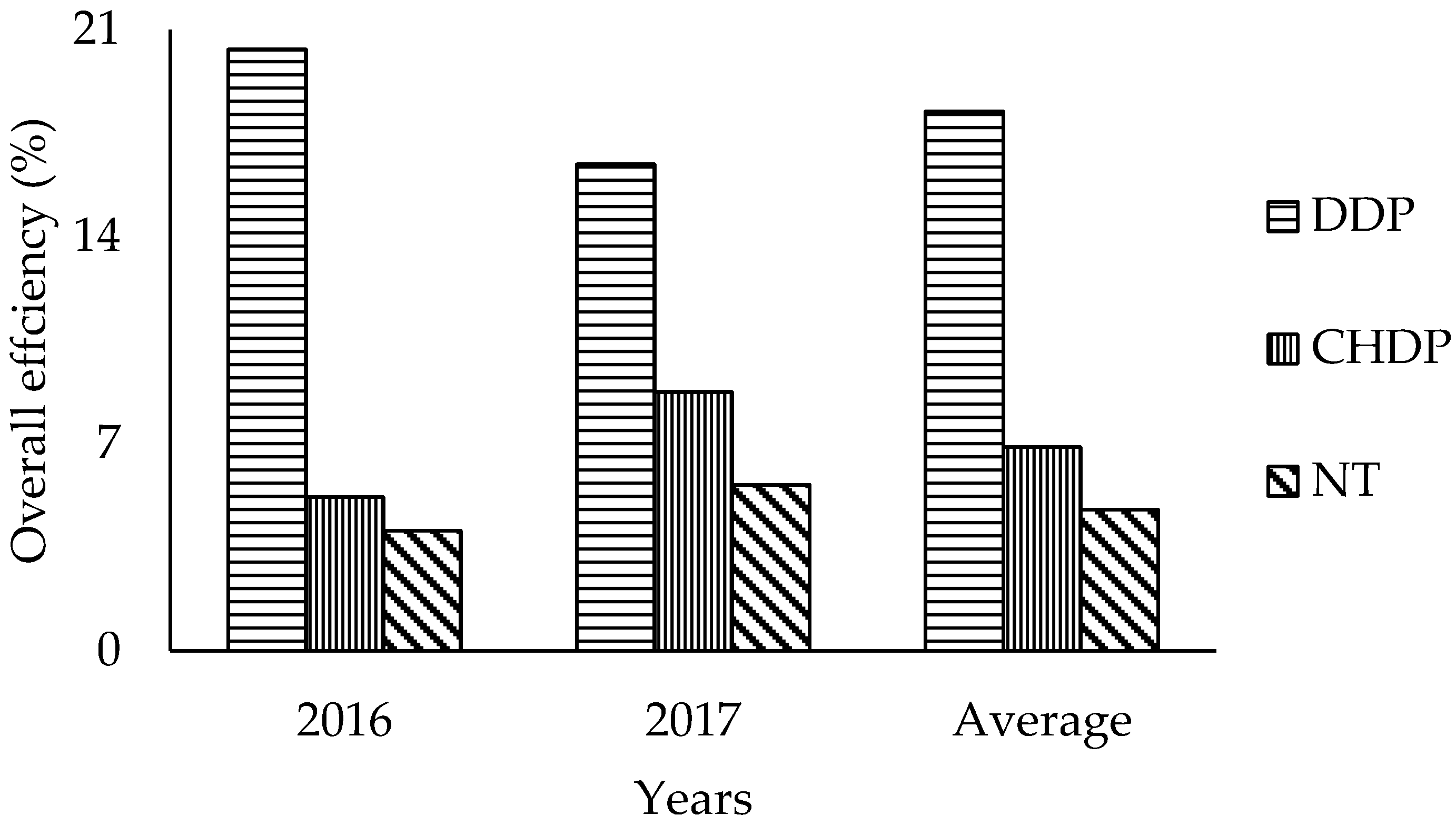 Agronomy 09 00189 g005 Agronomy 09 00189 g005