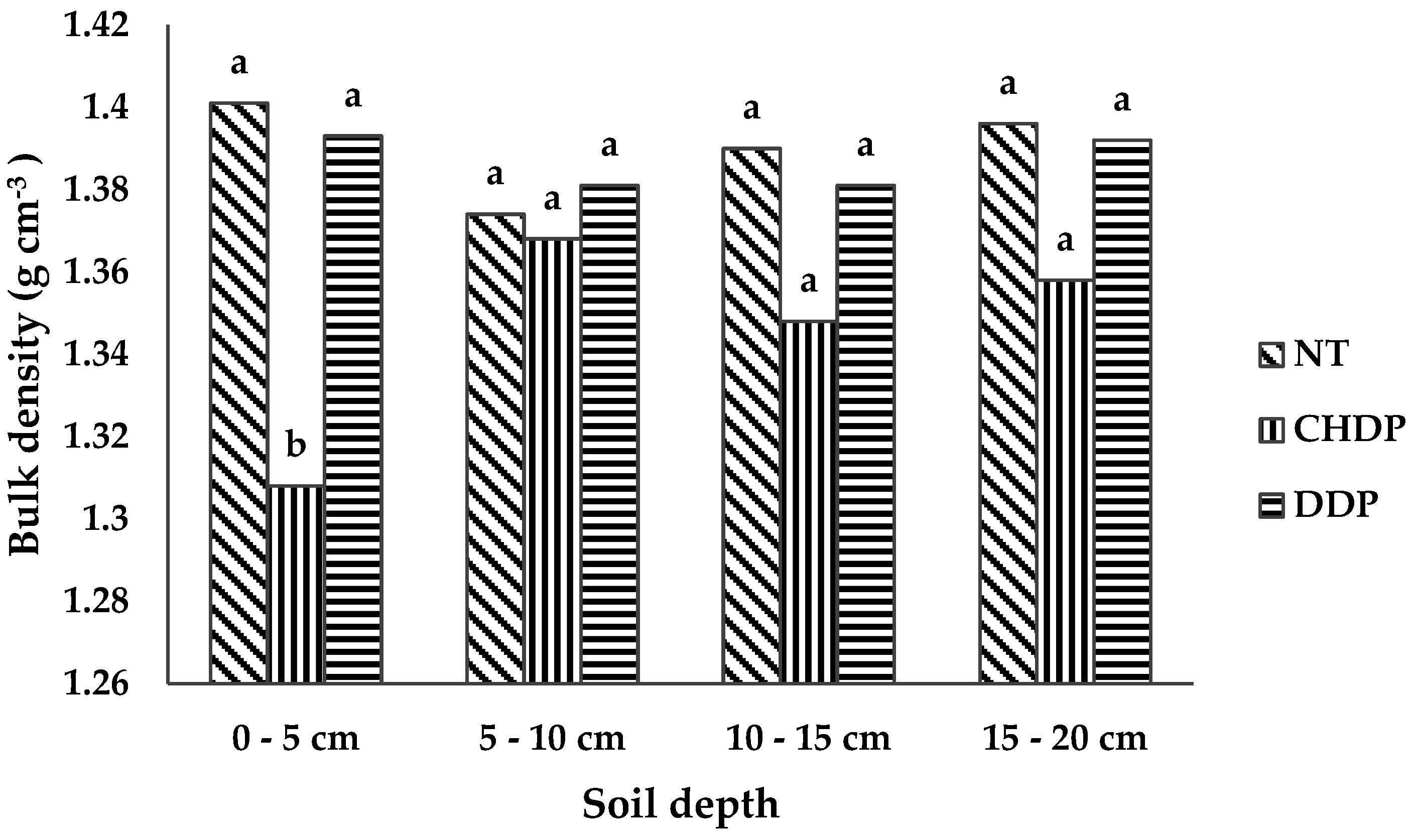 Agronomy 09 00189 g006 Agronomy 09 00189 g006