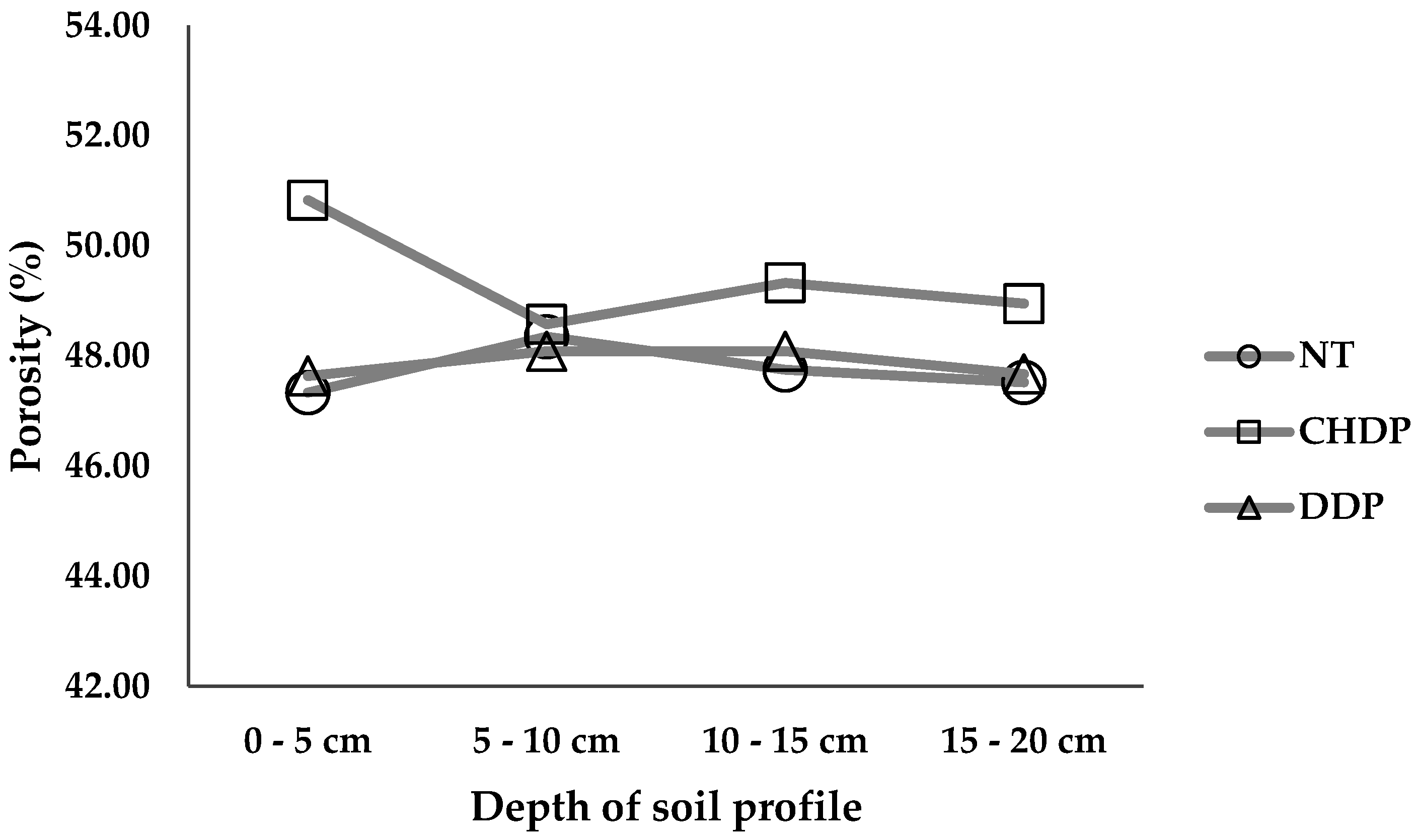 Agronomy 09 00189 g007 Agronomy 09 00189 g007