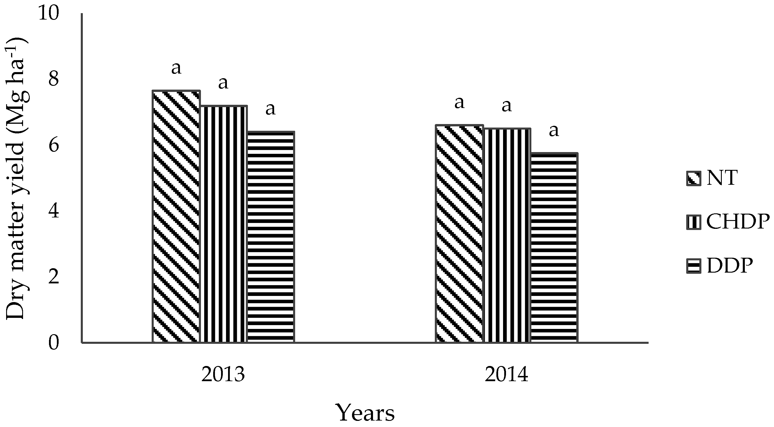 Agronomy 09 00189 g010 Agronomy 09 00189 g010