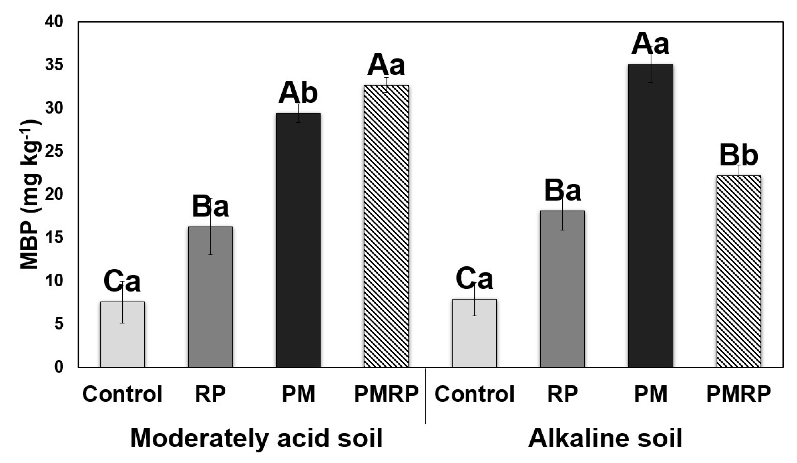 Agronomy 09 00191 g002 Agronomy 09 00191 g002