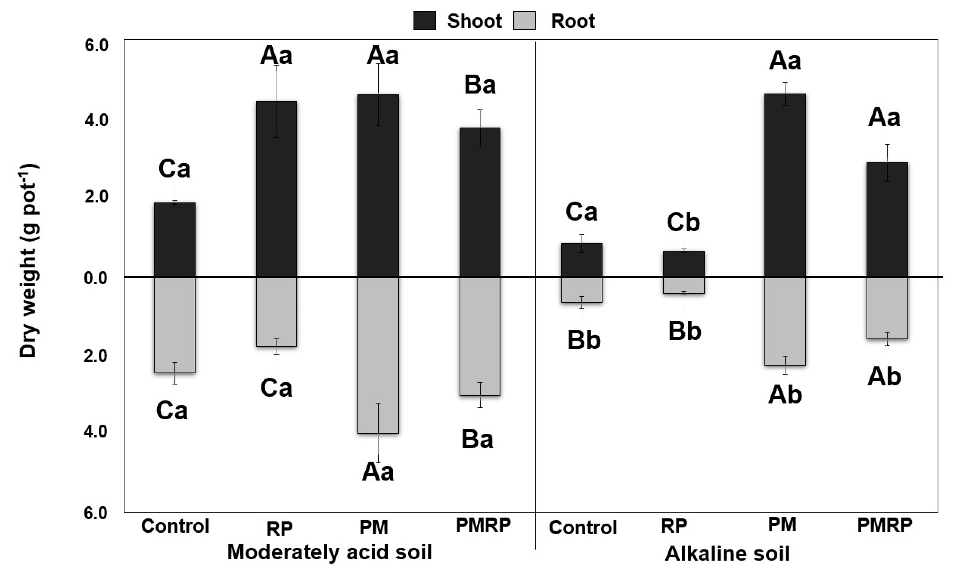 Agronomy 09 00191 g003 Agronomy 09 00191 g003