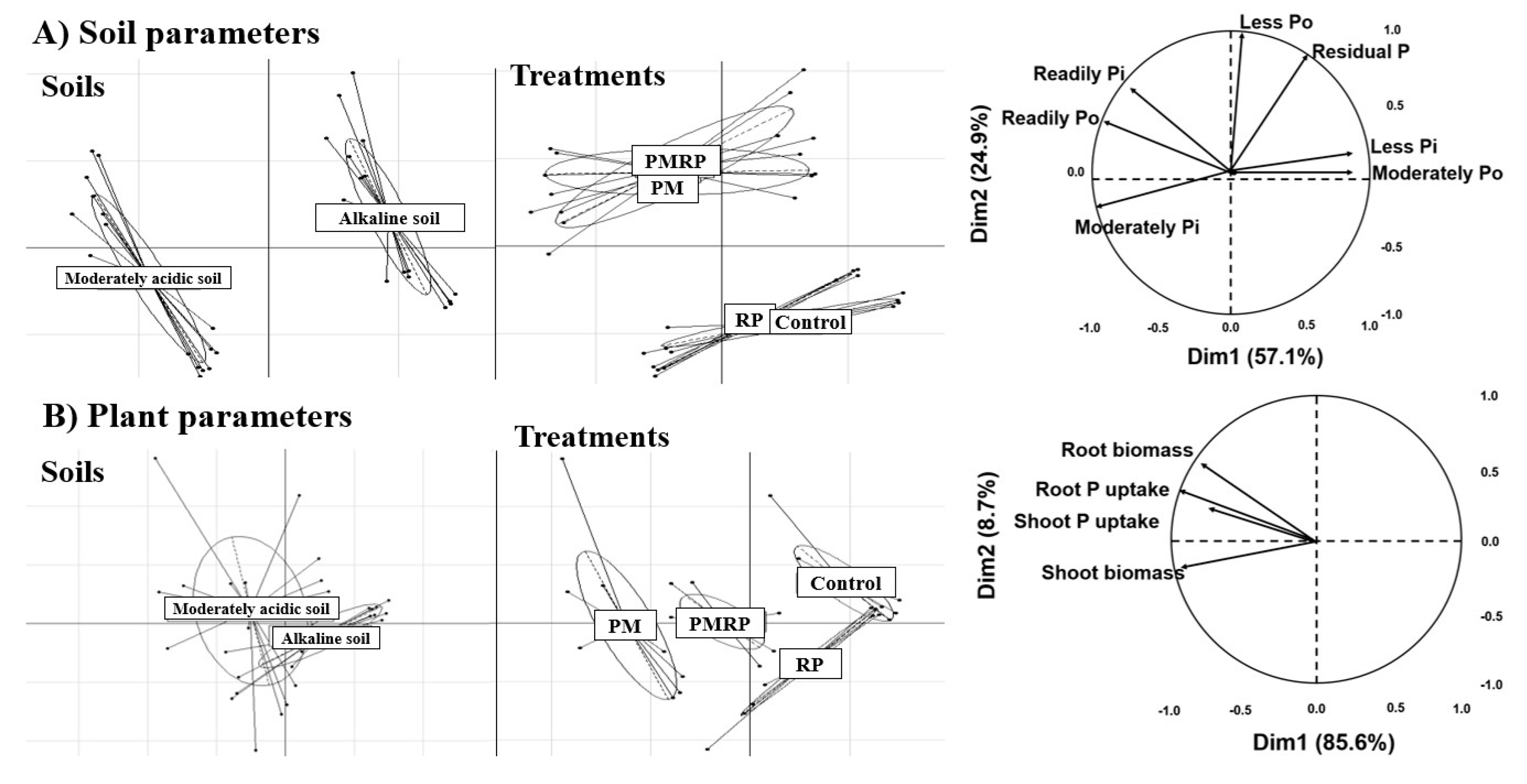Agronomy 09 00191 g004 Agronomy 09 00191 g004