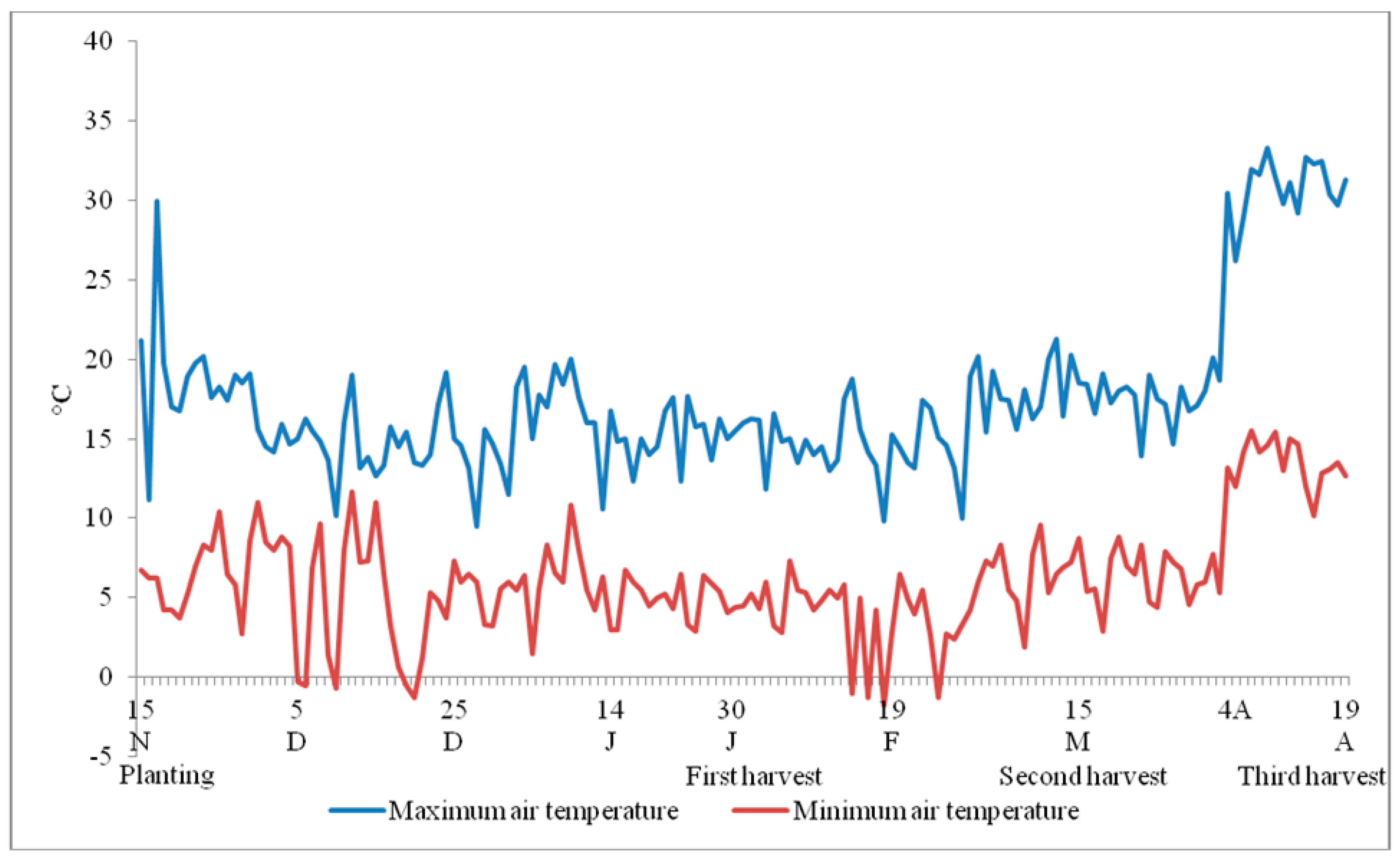 Agronomy 09 00194 g001 Agronomy 09 00194 g001