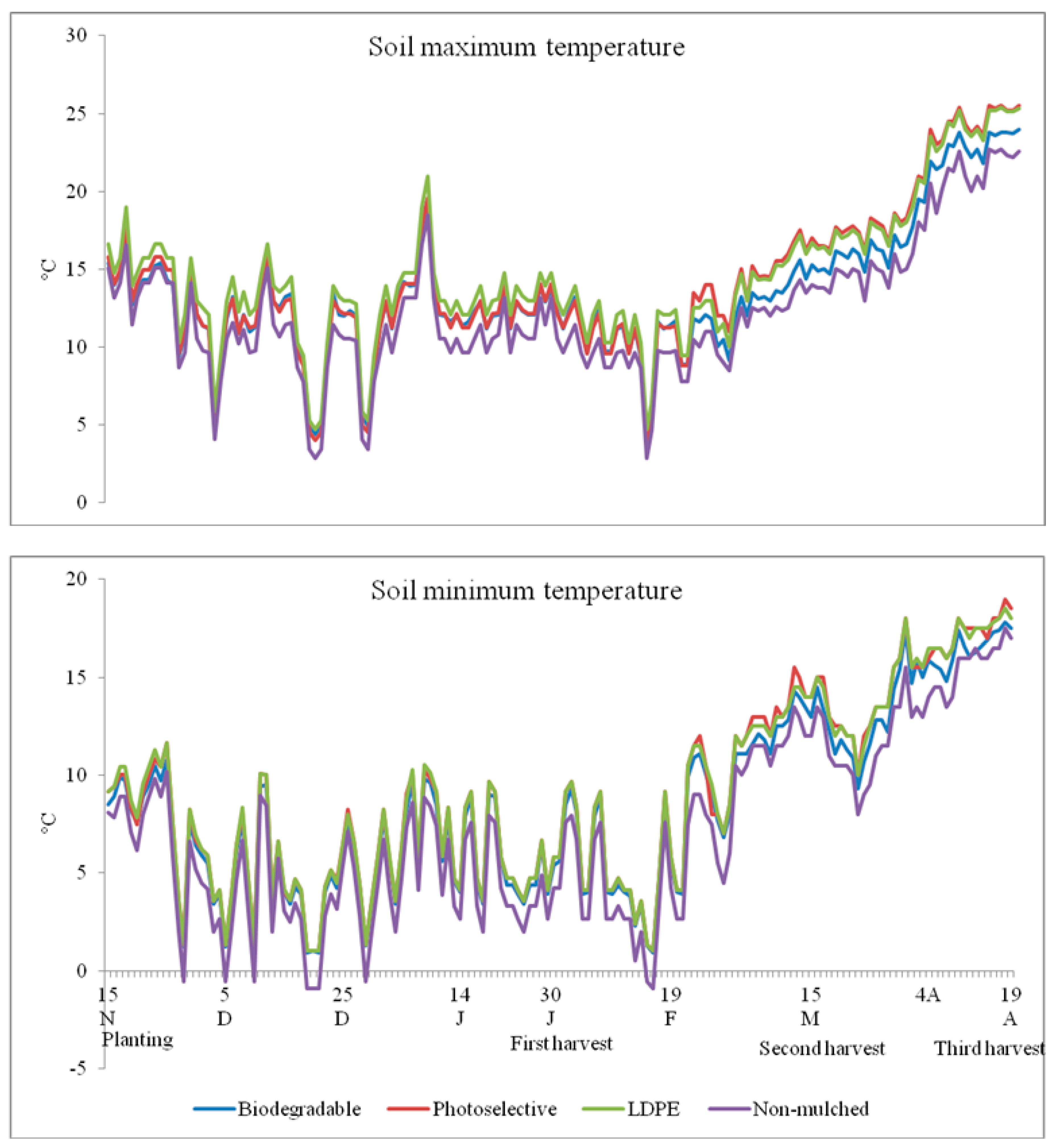 Agronomy 09 00194 g002 Agronomy 09 00194 g002