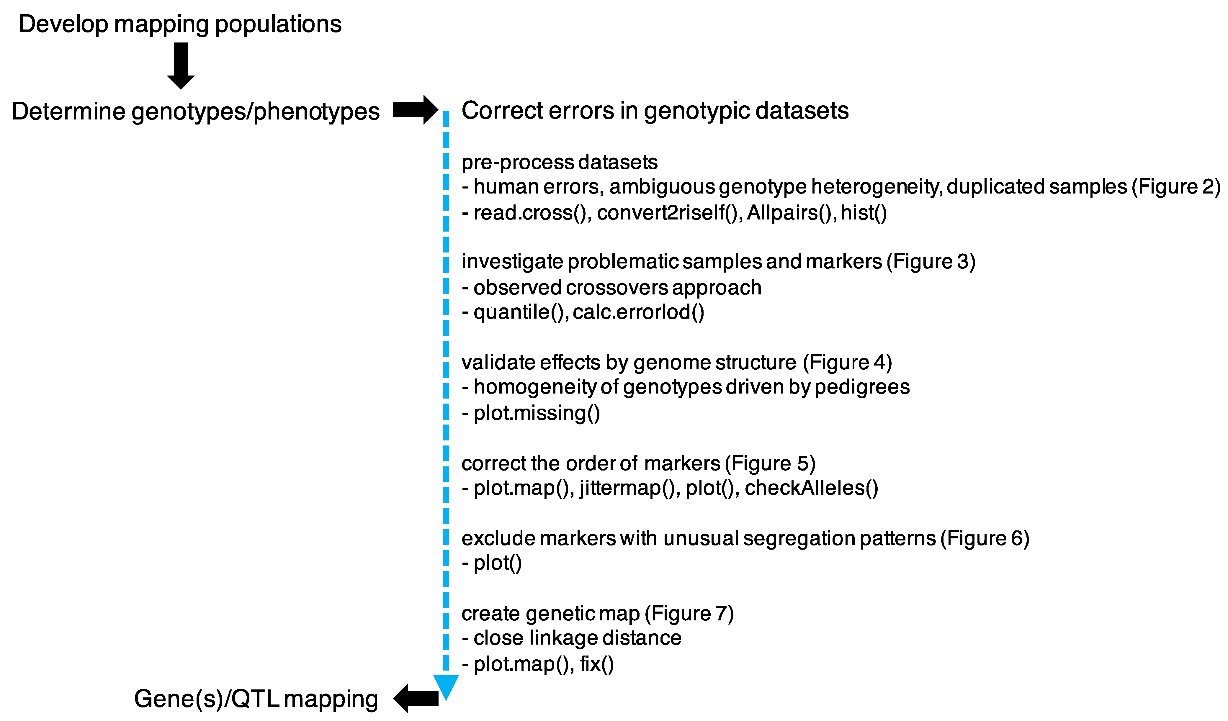 Agronomy 09 00196 g001 Agronomy 09 00196 g001