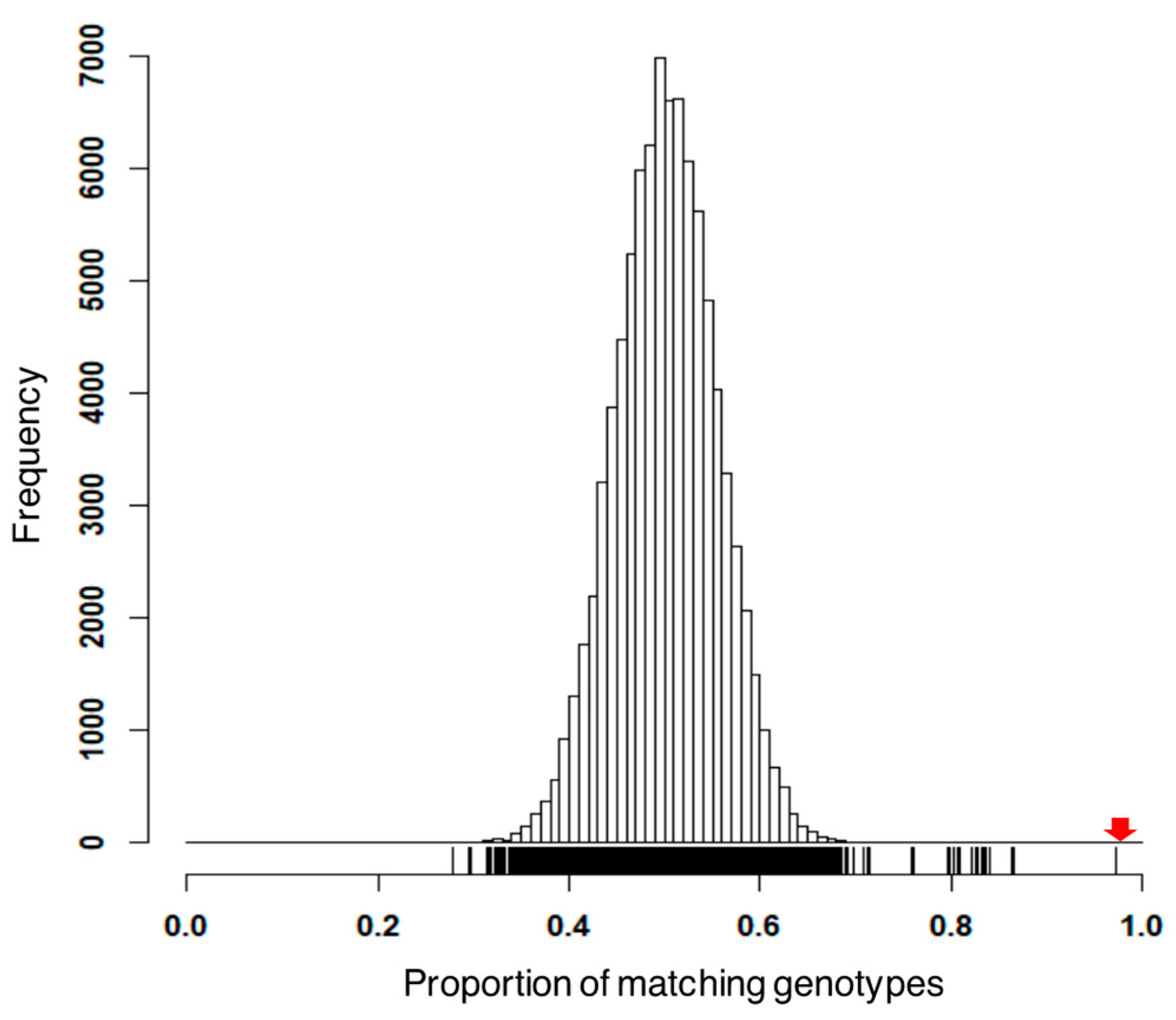 Agronomy 09 00196 g002 Agronomy 09 00196 g002
