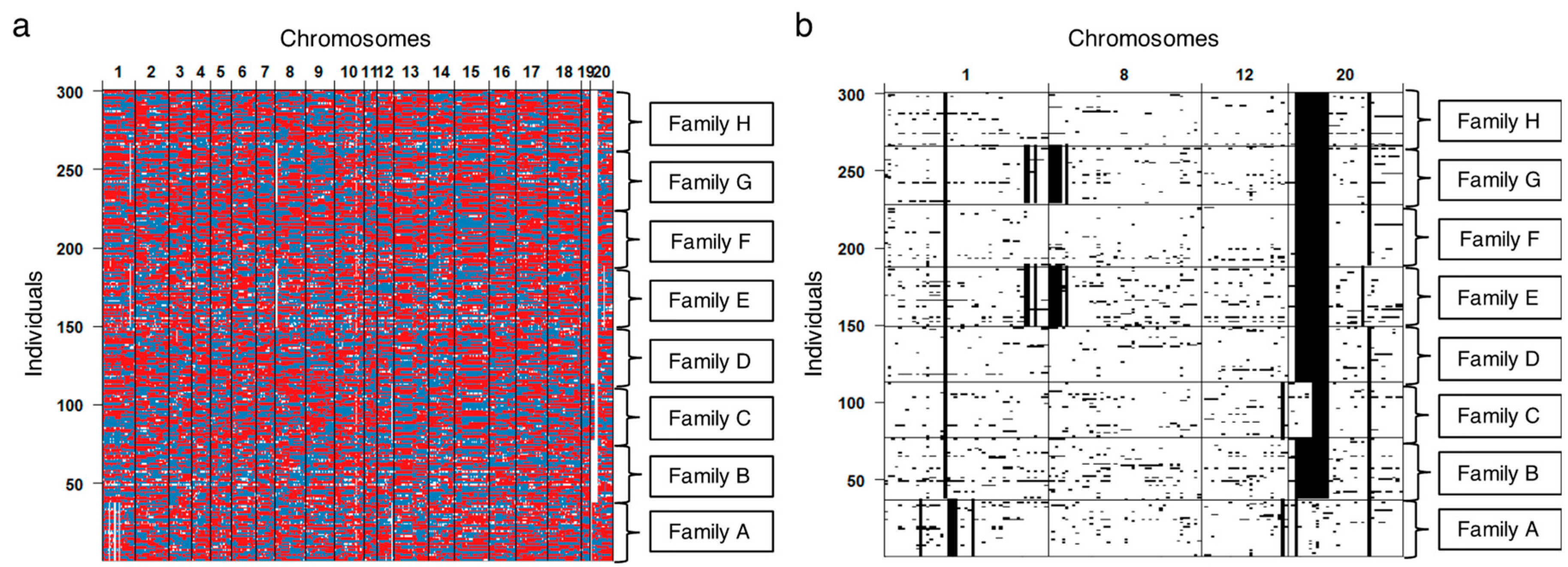 Agronomy 09 00196 g004 Agronomy 09 00196 g004