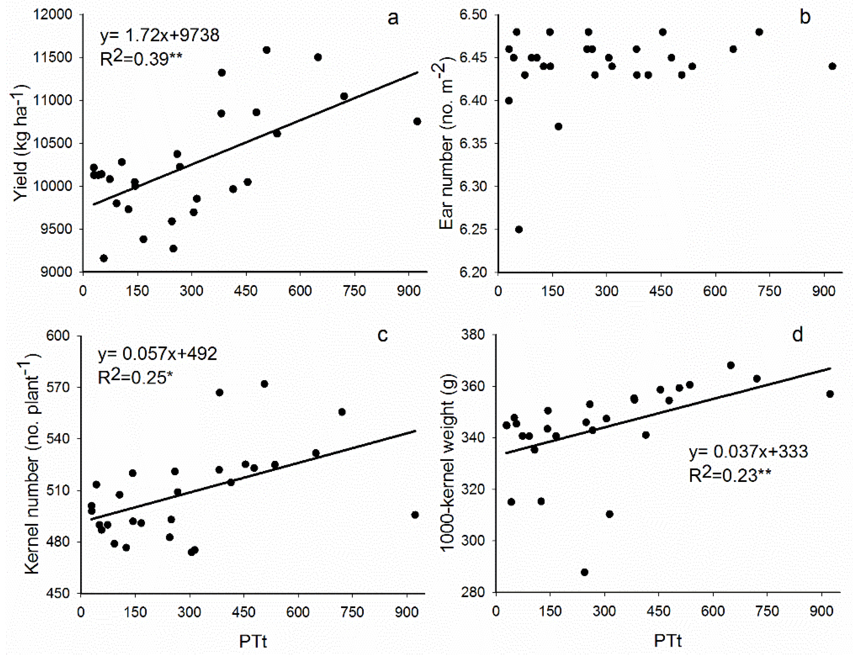 Agronomy 09 00198 g002 Agronomy 09 00198 g002
