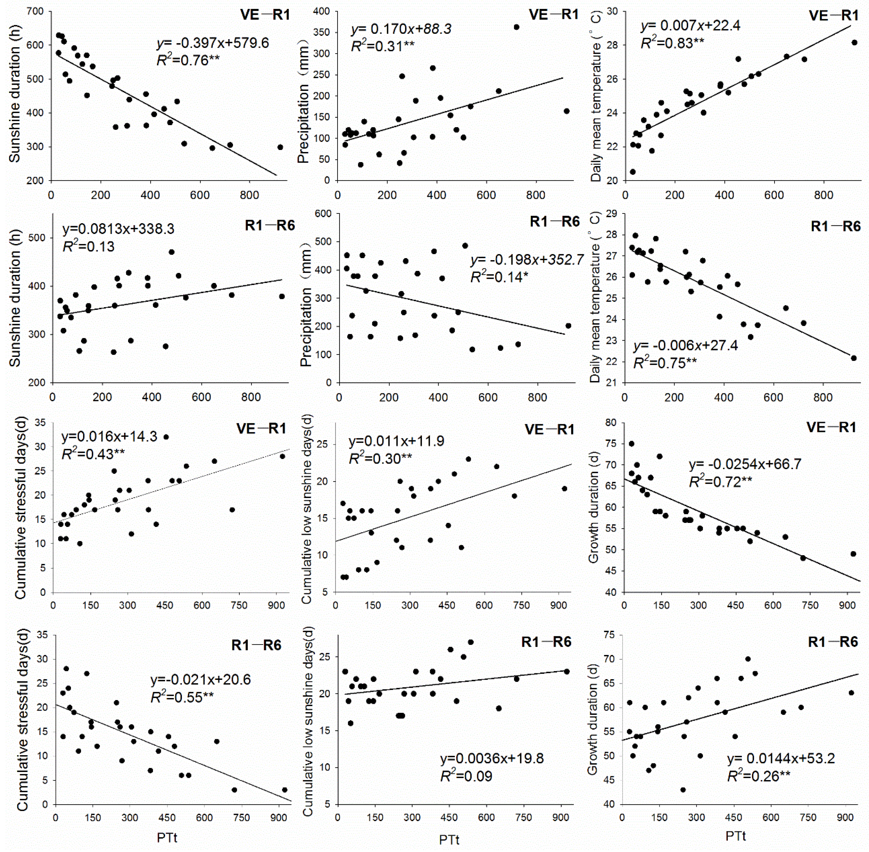 Agronomy 09 00198 g003 Agronomy 09 00198 g003